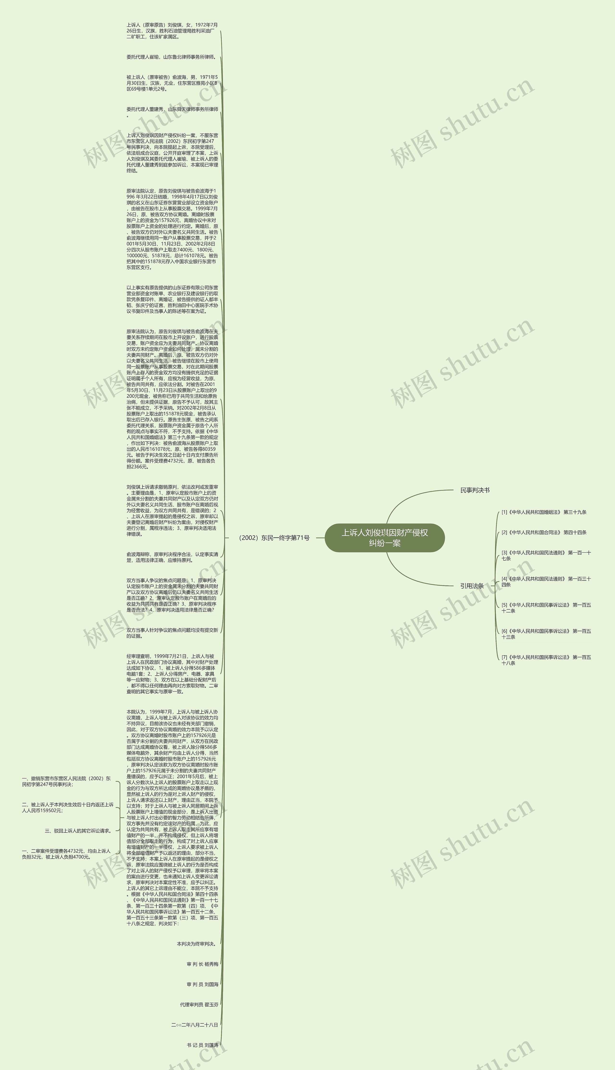 上诉人刘俊琪因财产侵权纠纷一案思维导图