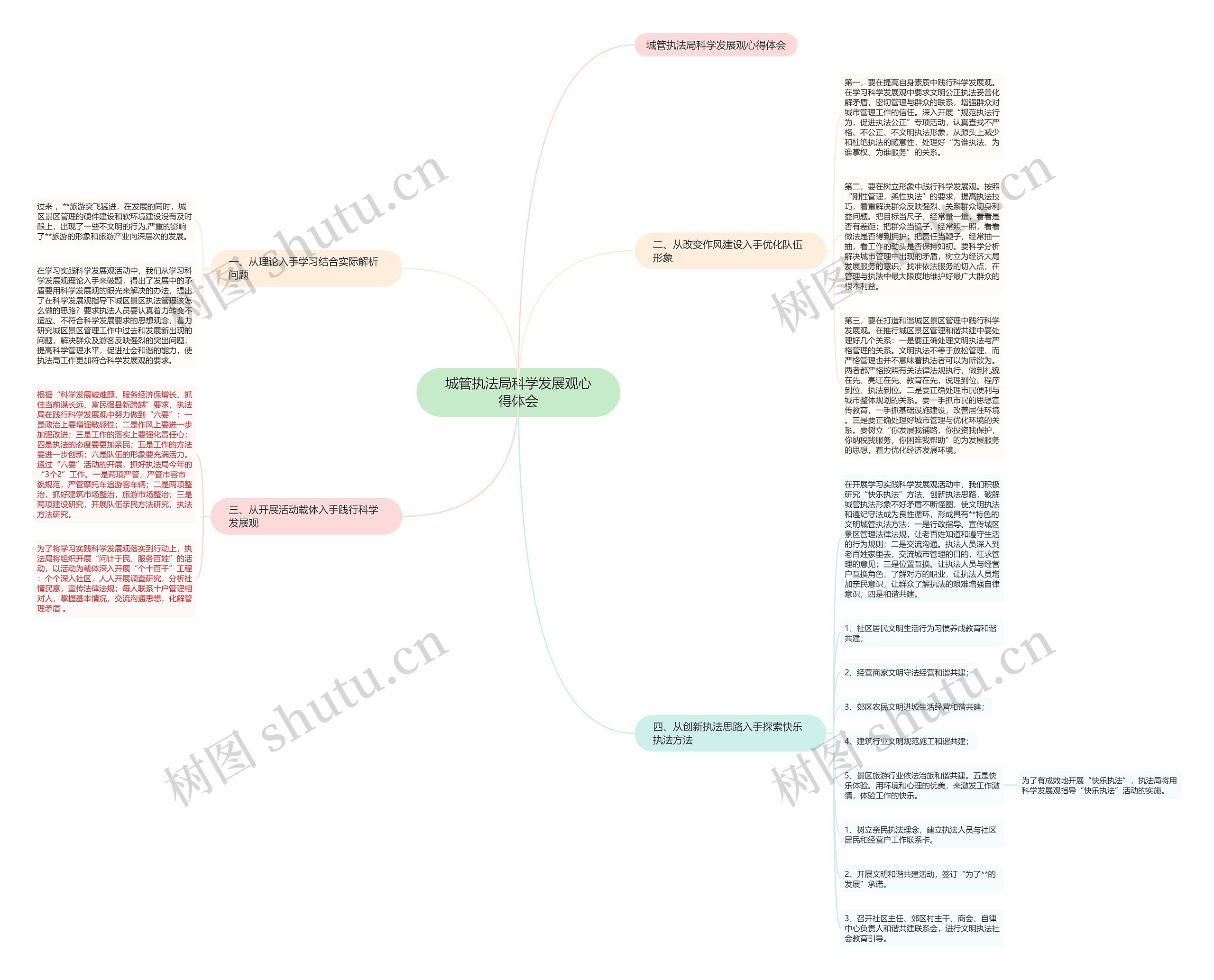 城管执法局科学发展观心得体会思维导图