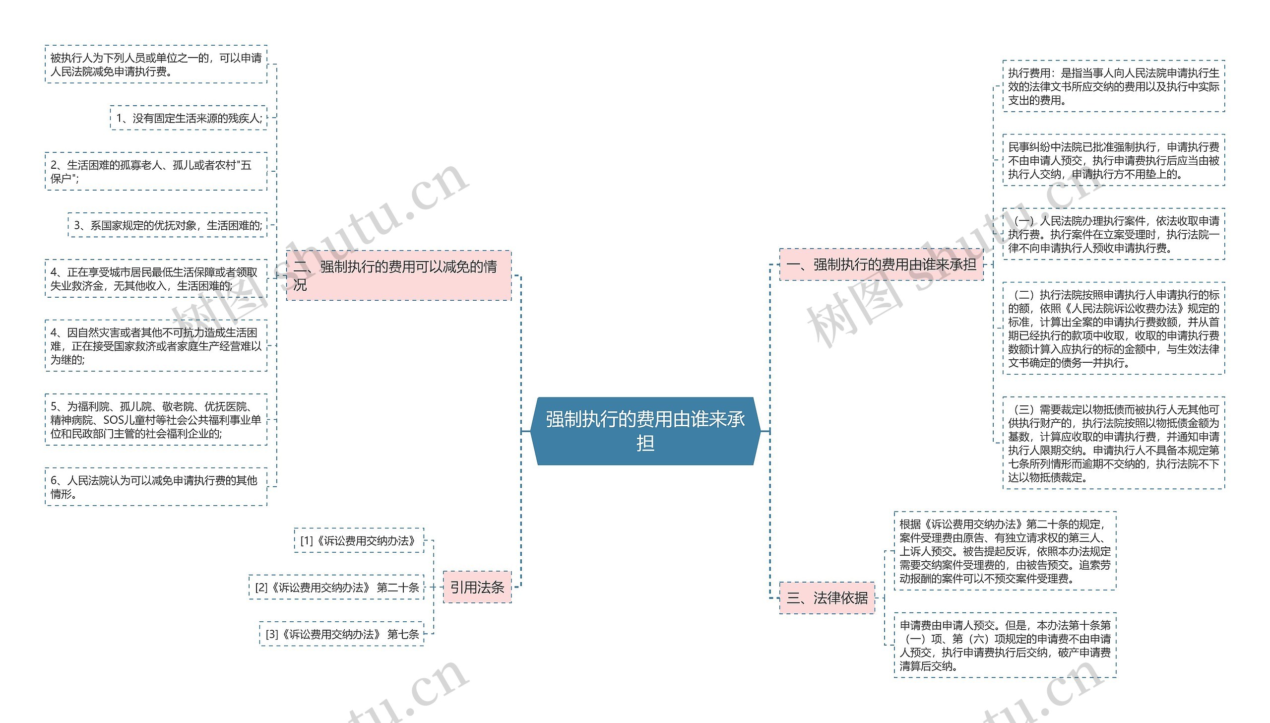 强制执行的费用由谁来承担 强制执行的费用由谁来承担
