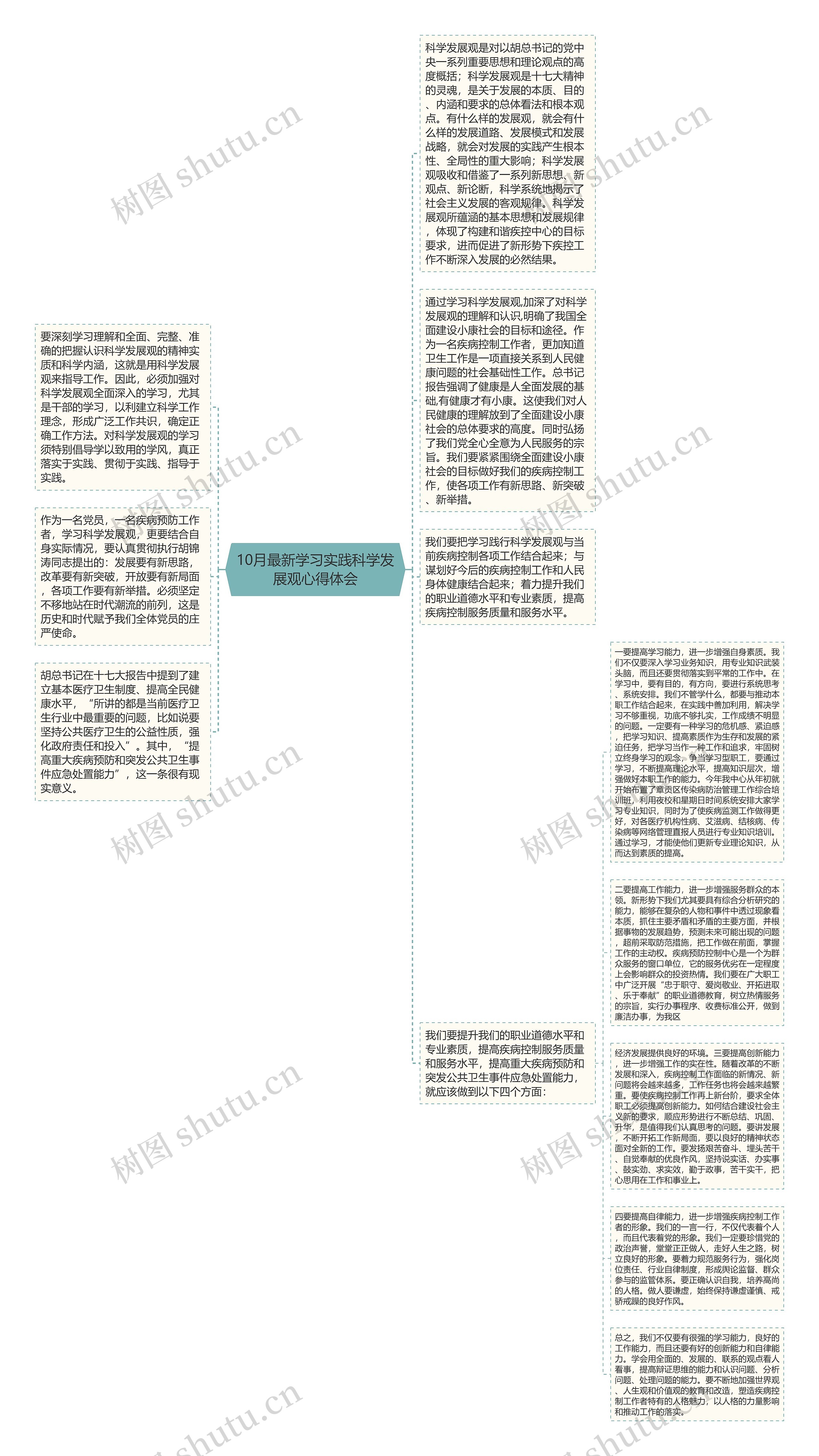 10月最新学习实践科学发展观心得体会思维导图