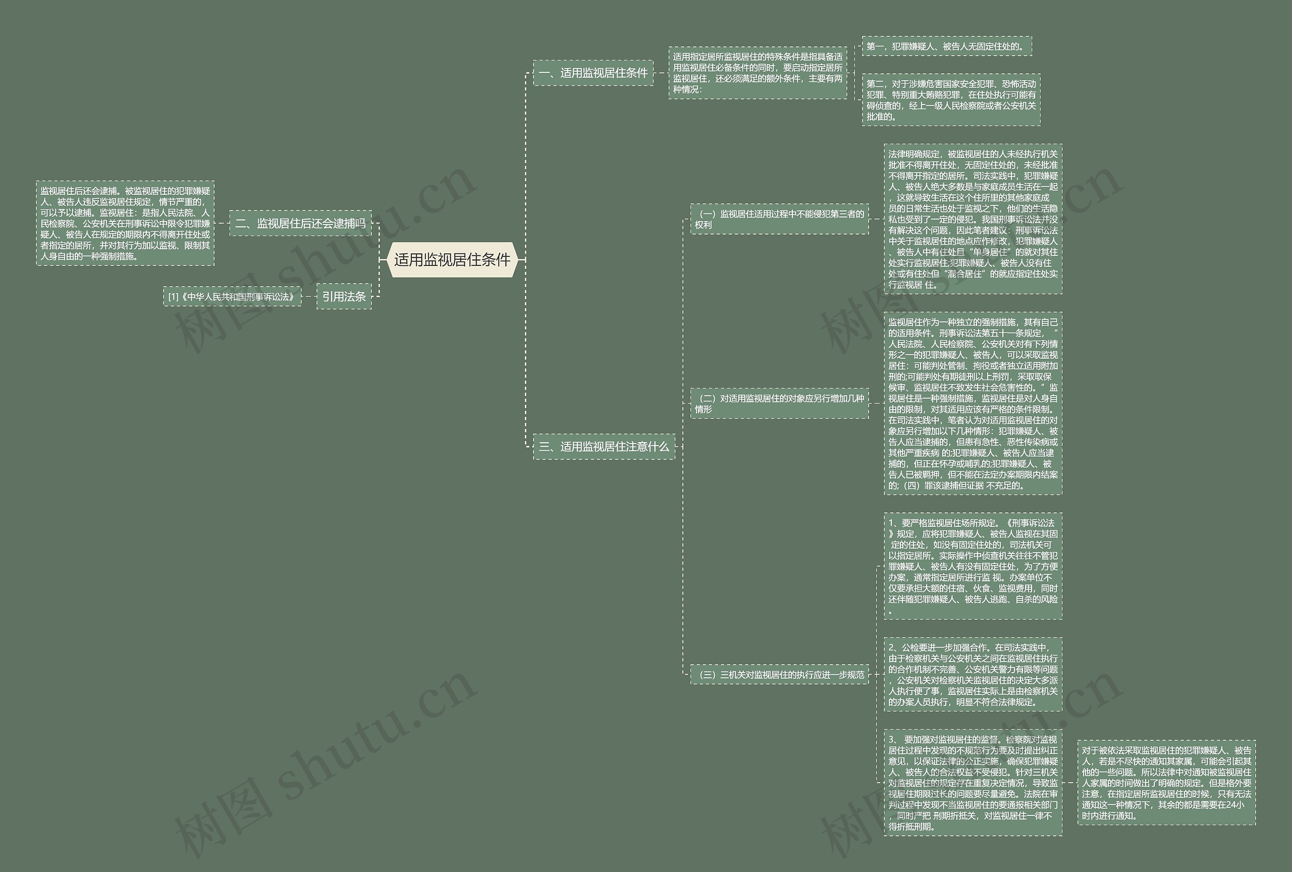 适用监视居住条件思维导图