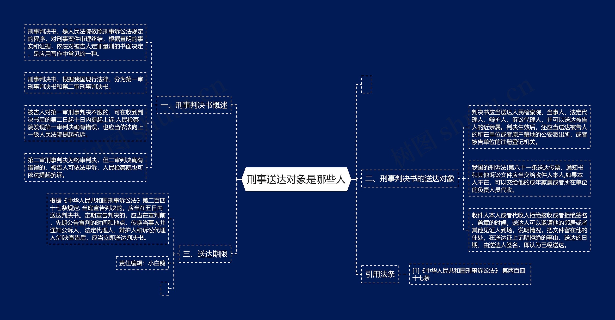 刑事送达对象是哪些人