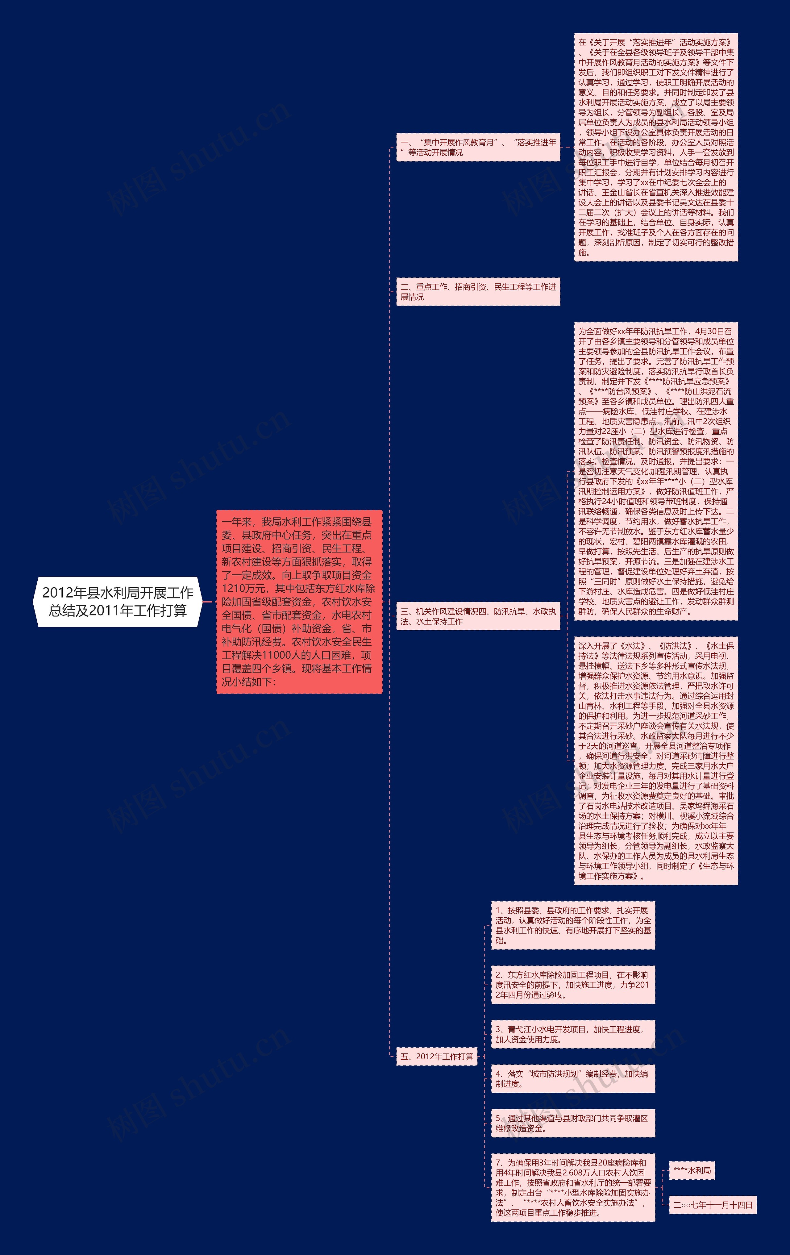 2012年县水利局开展工作总结及2011年工作打算思维导图