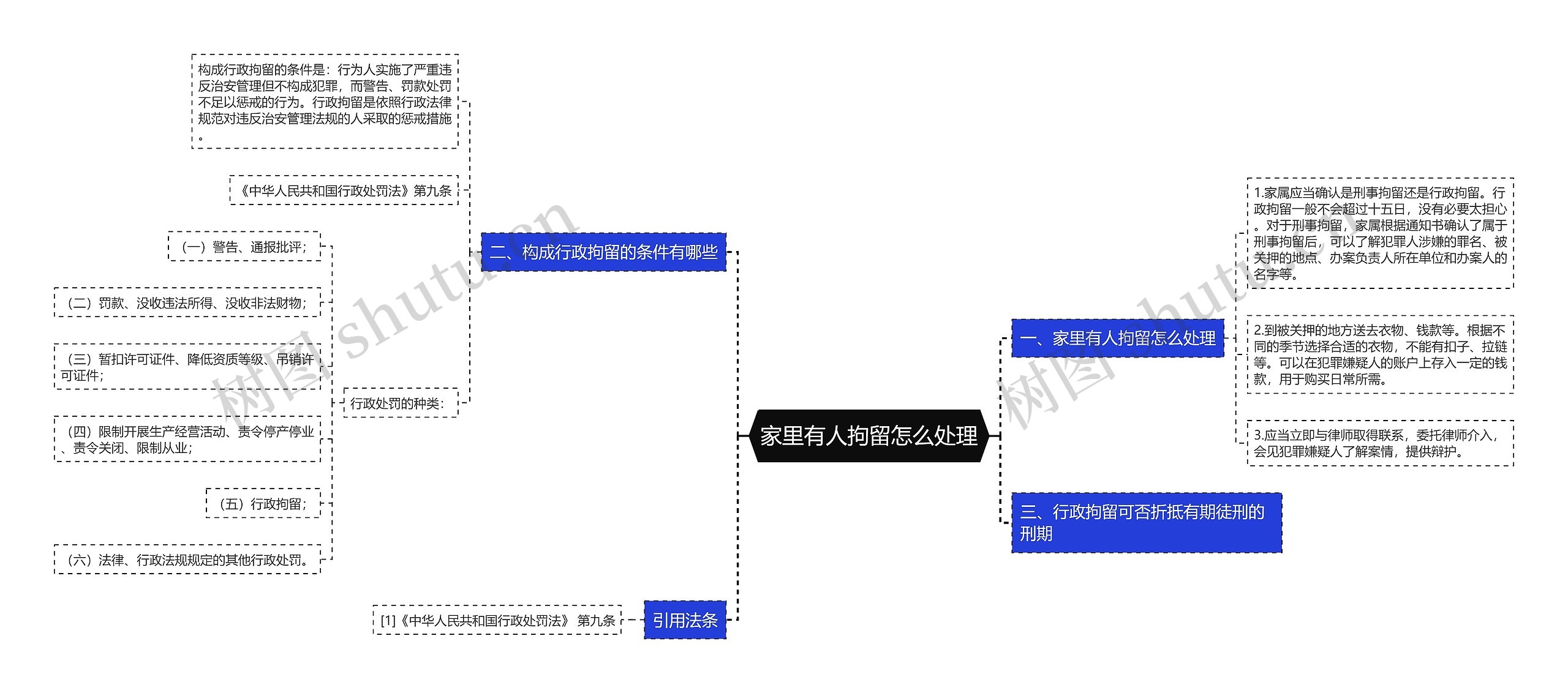 家里有人拘留怎么处理