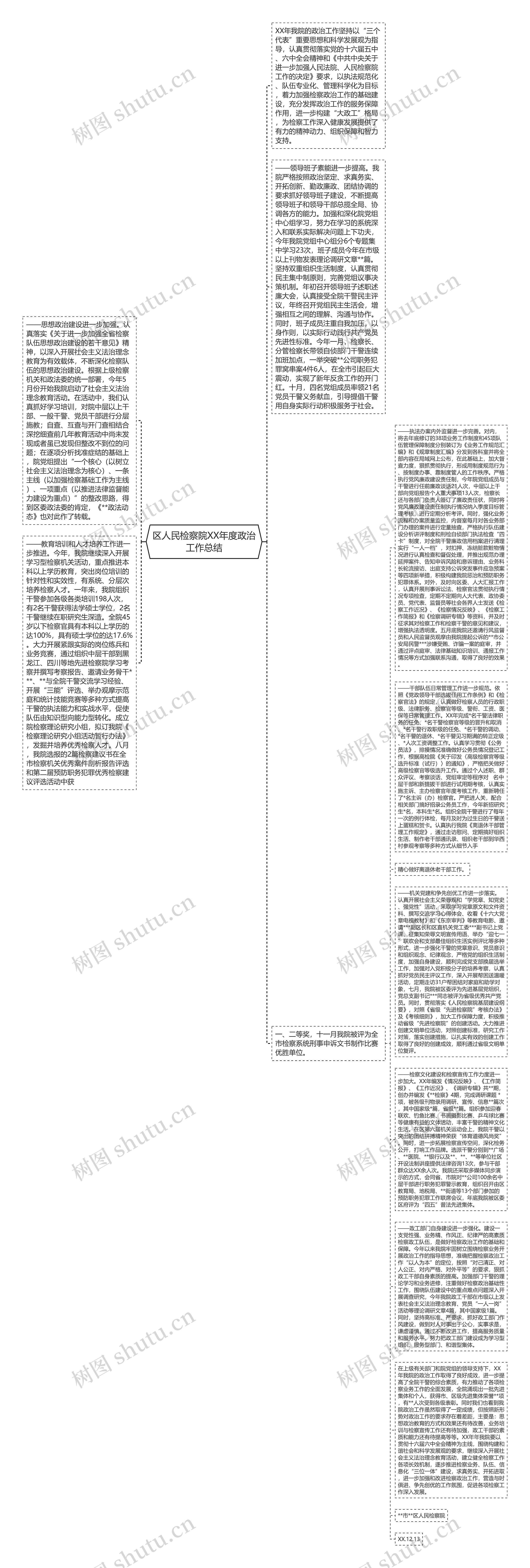 区人民检察院XX年度政治工作总结