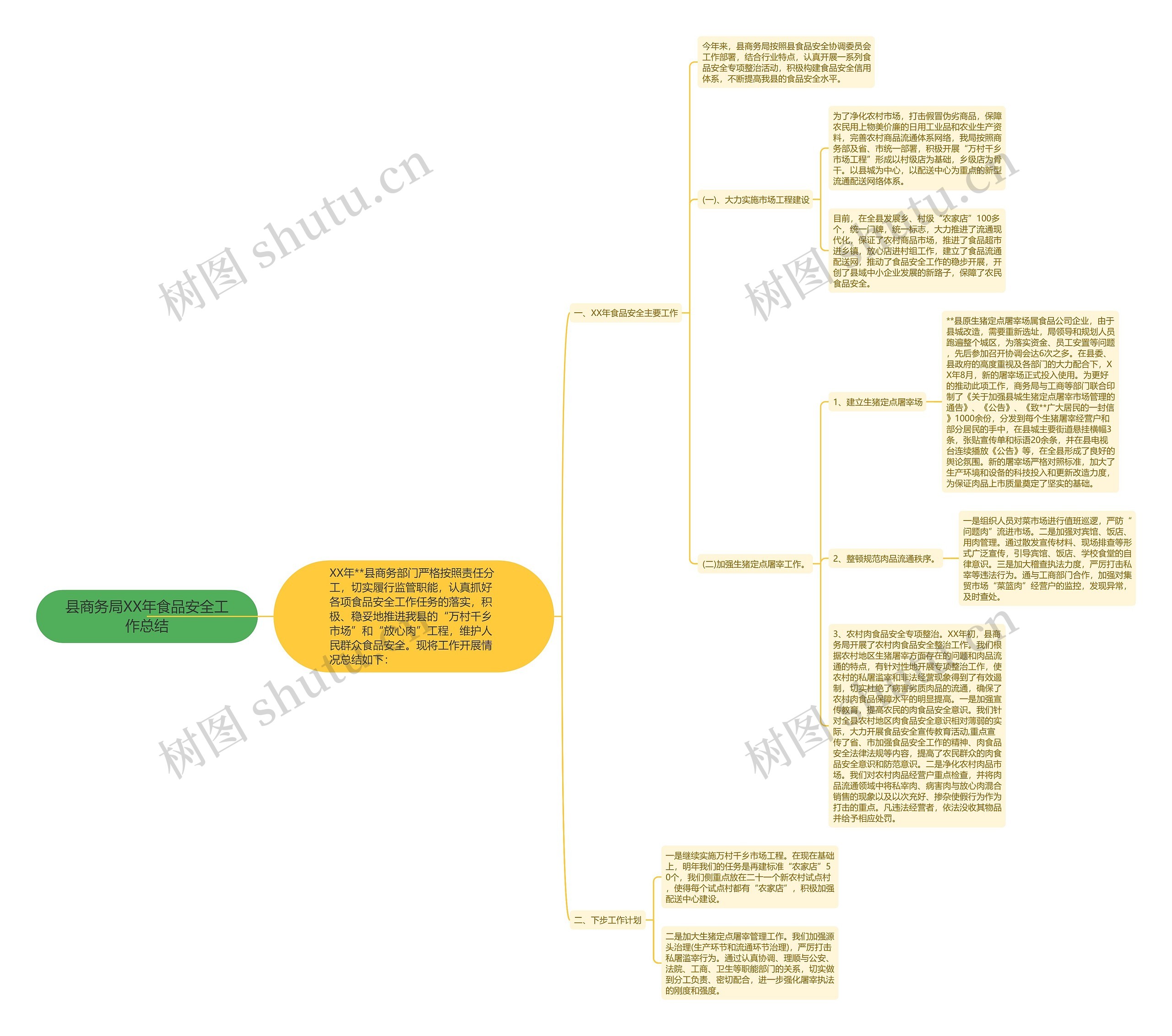 县商务局XX年食品安全工作总结 县商务局XX年食品安全工作总结