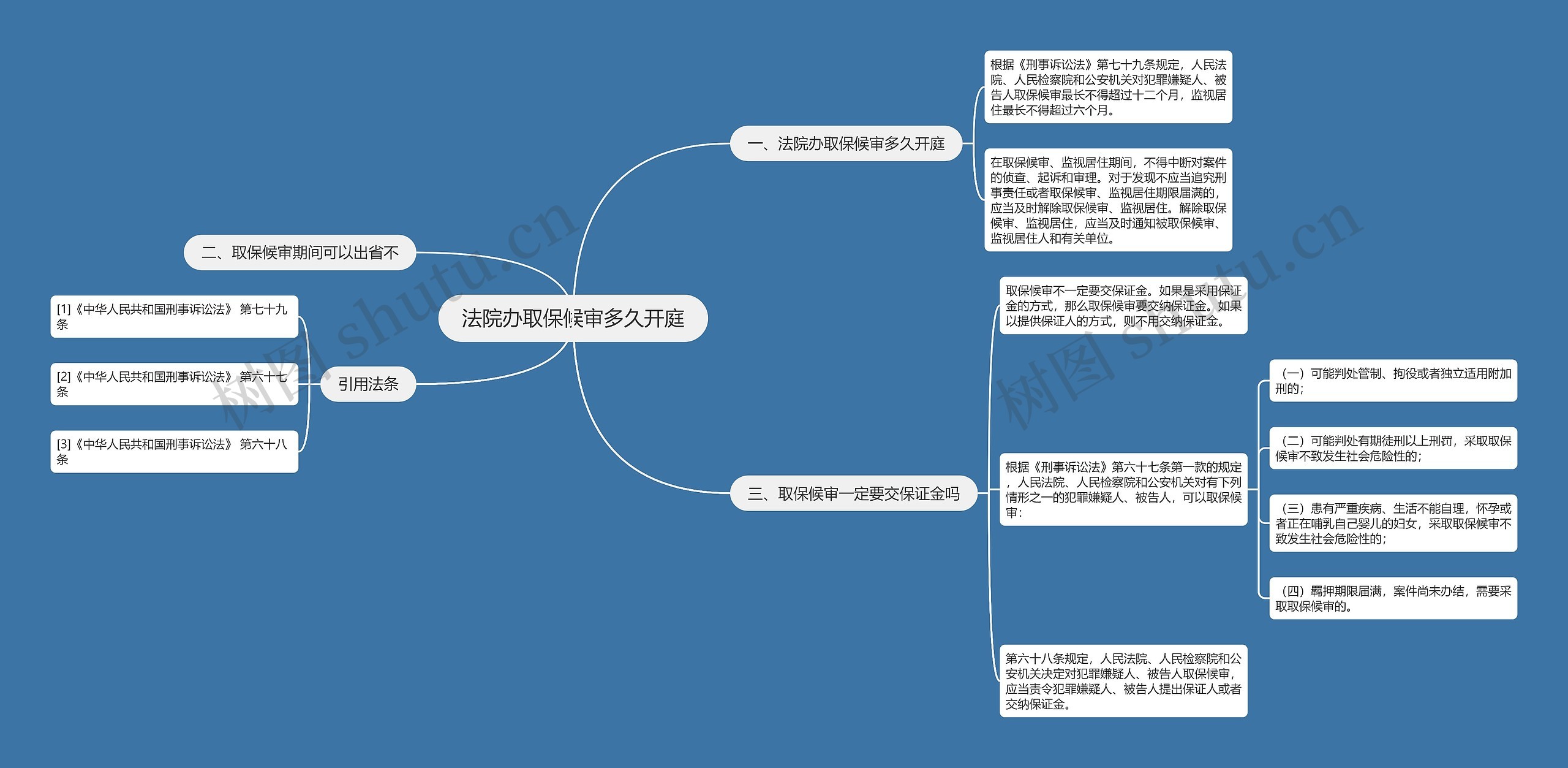 法院办取保候审多久开庭