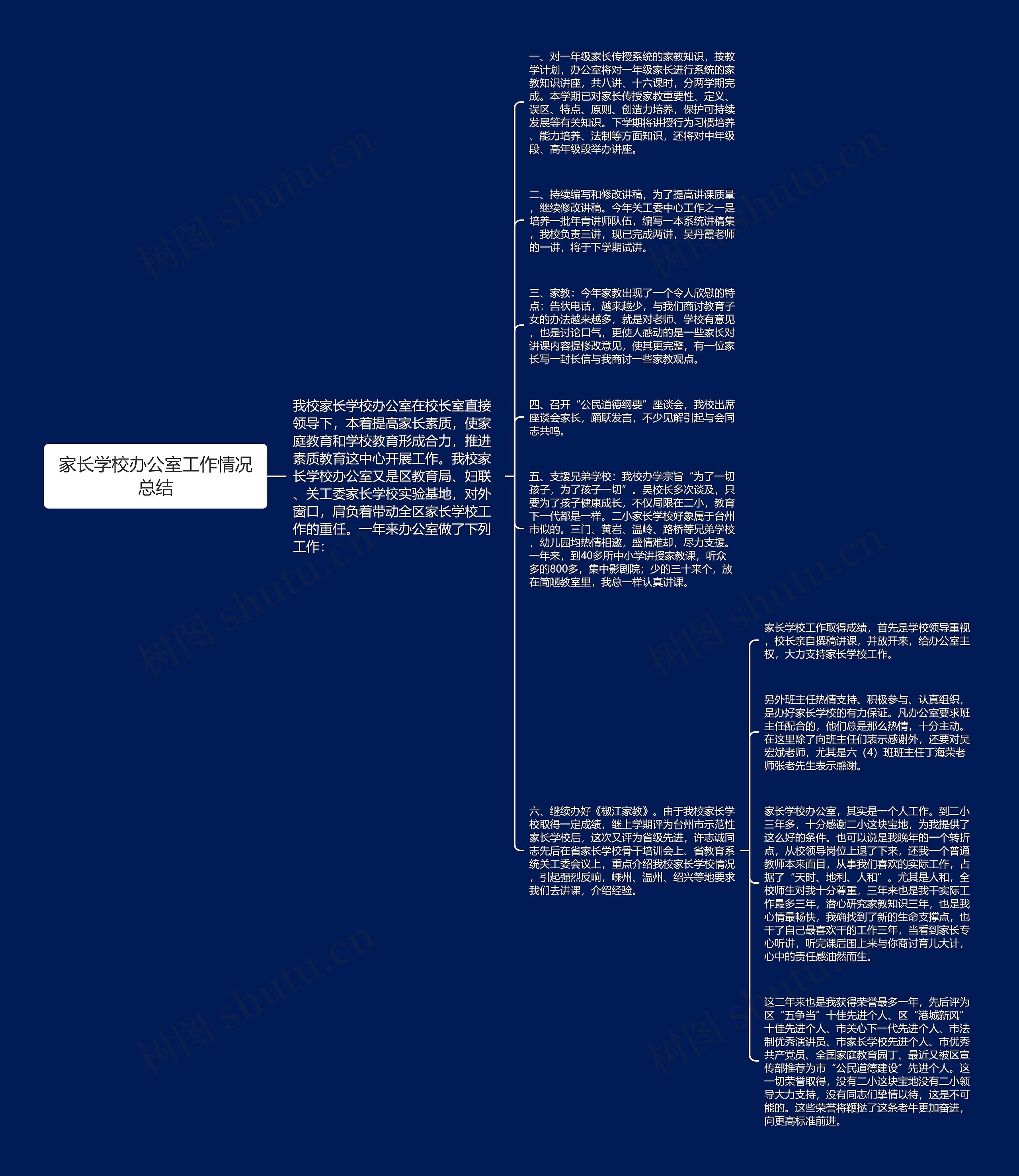 家长学校办公室工作情况总结