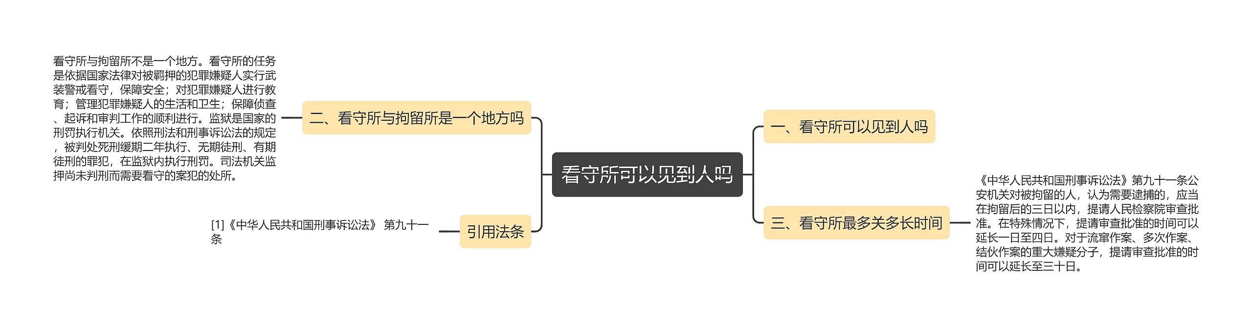 看守所可以见到人吗思维导图