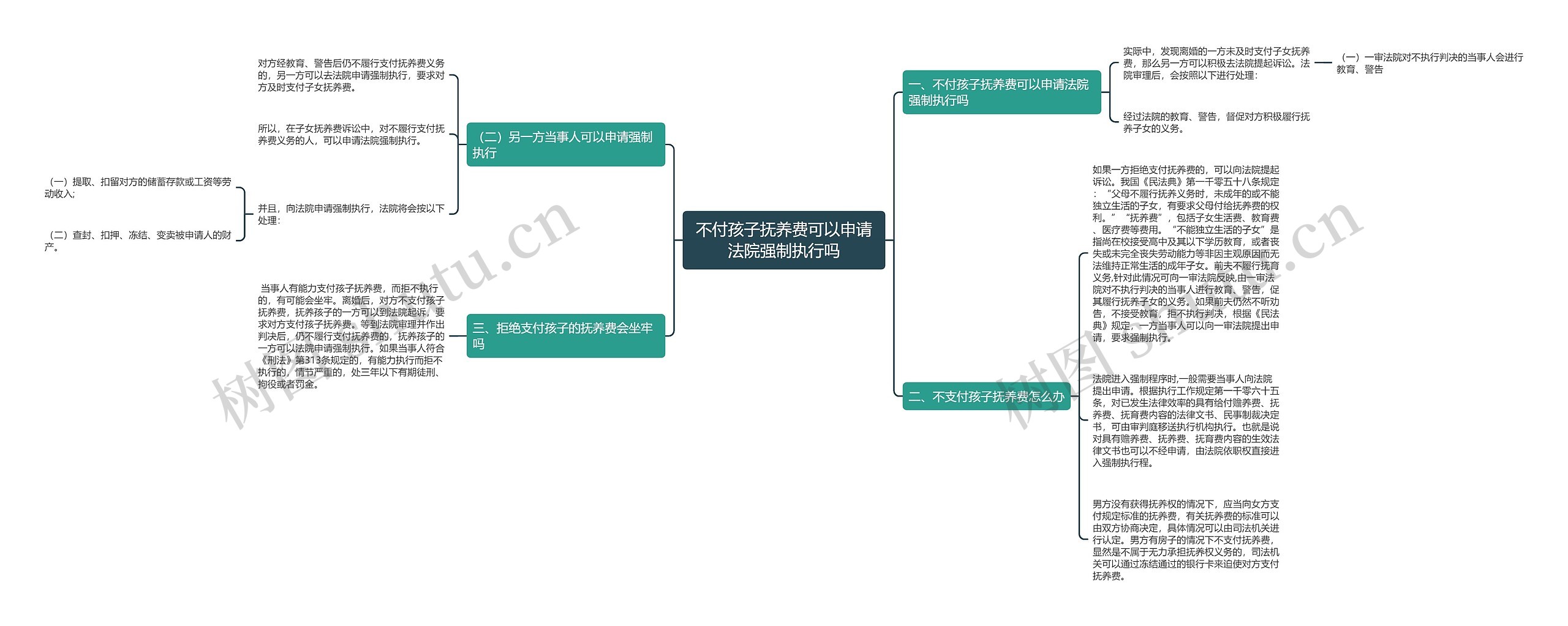 不付孩子抚养费可以申请法院强制执行吗