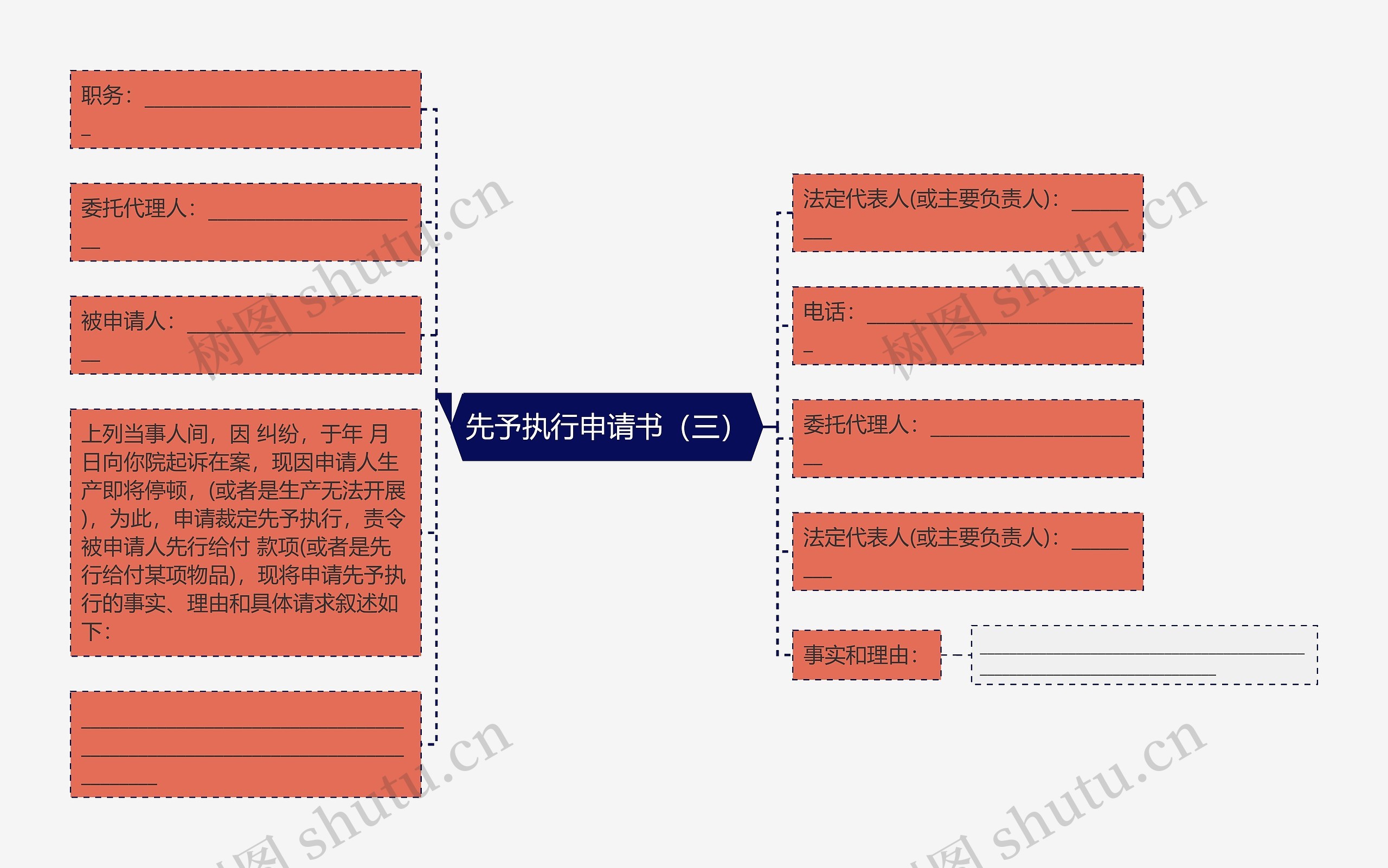 先予执行申请书（三）