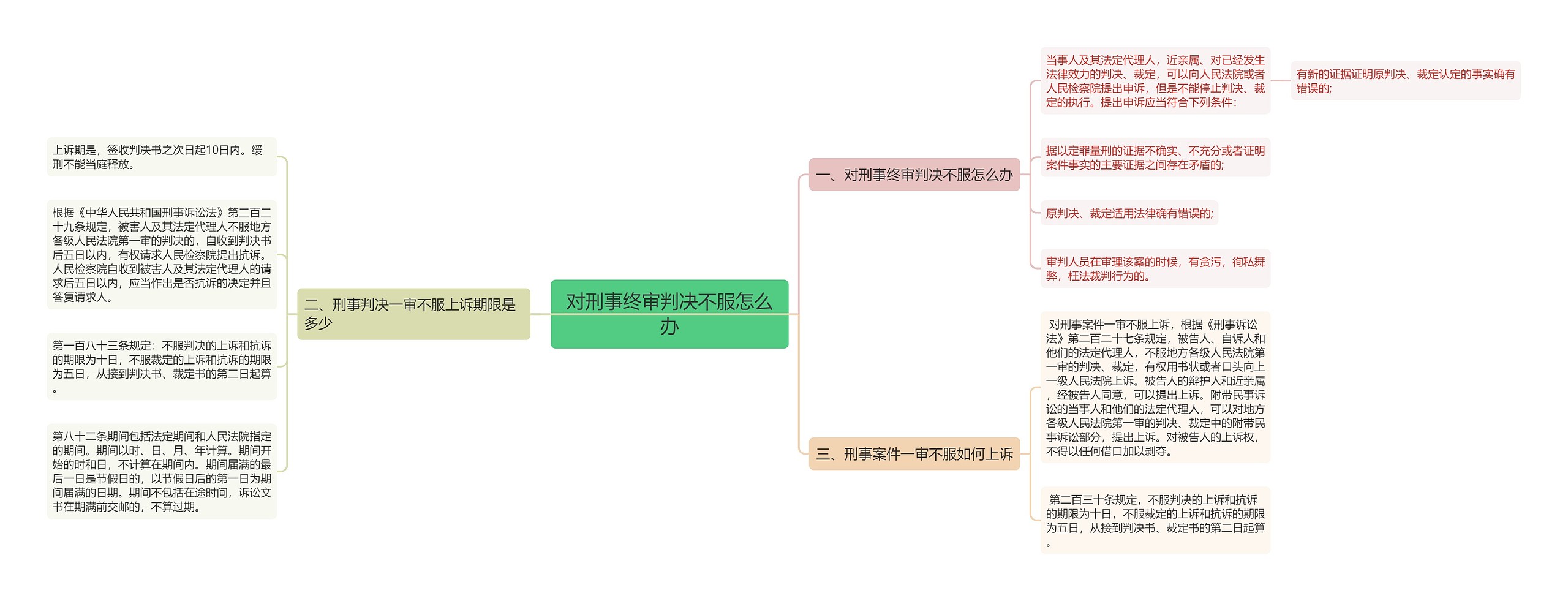 对刑事终审判决不服怎么办