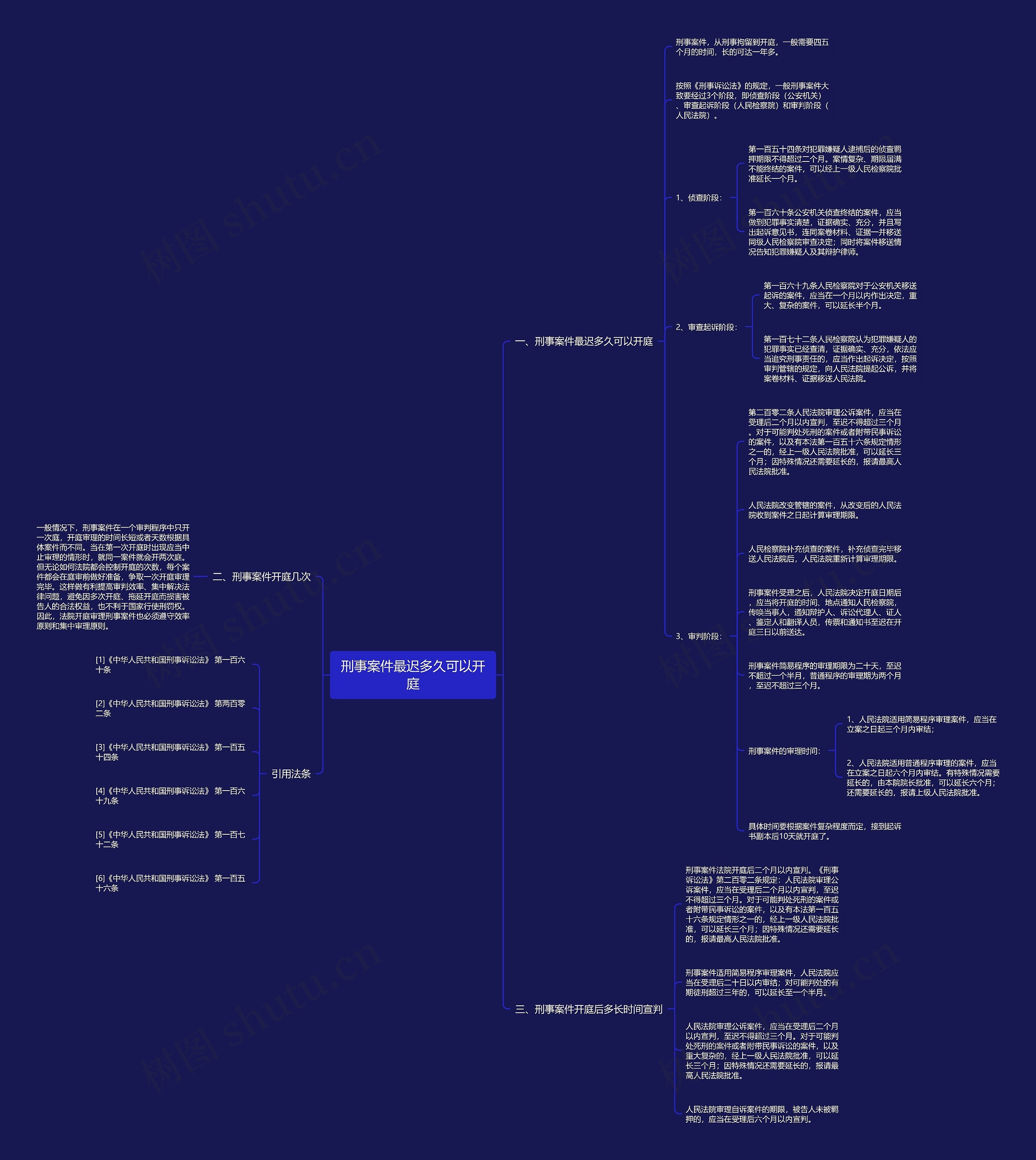 刑事案件最迟多久可以开庭 刑事案件最迟多久可以开庭