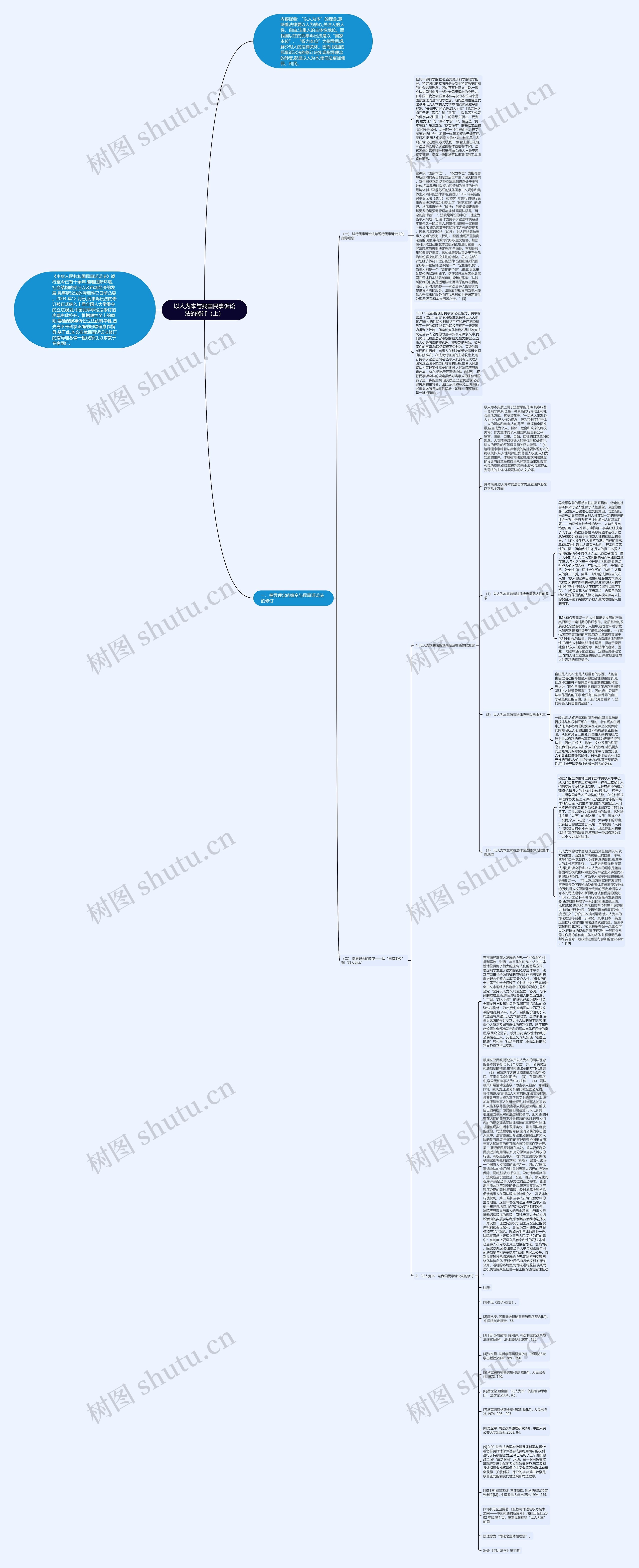 以人为本与我国民事诉讼法的修订（上）思维导图