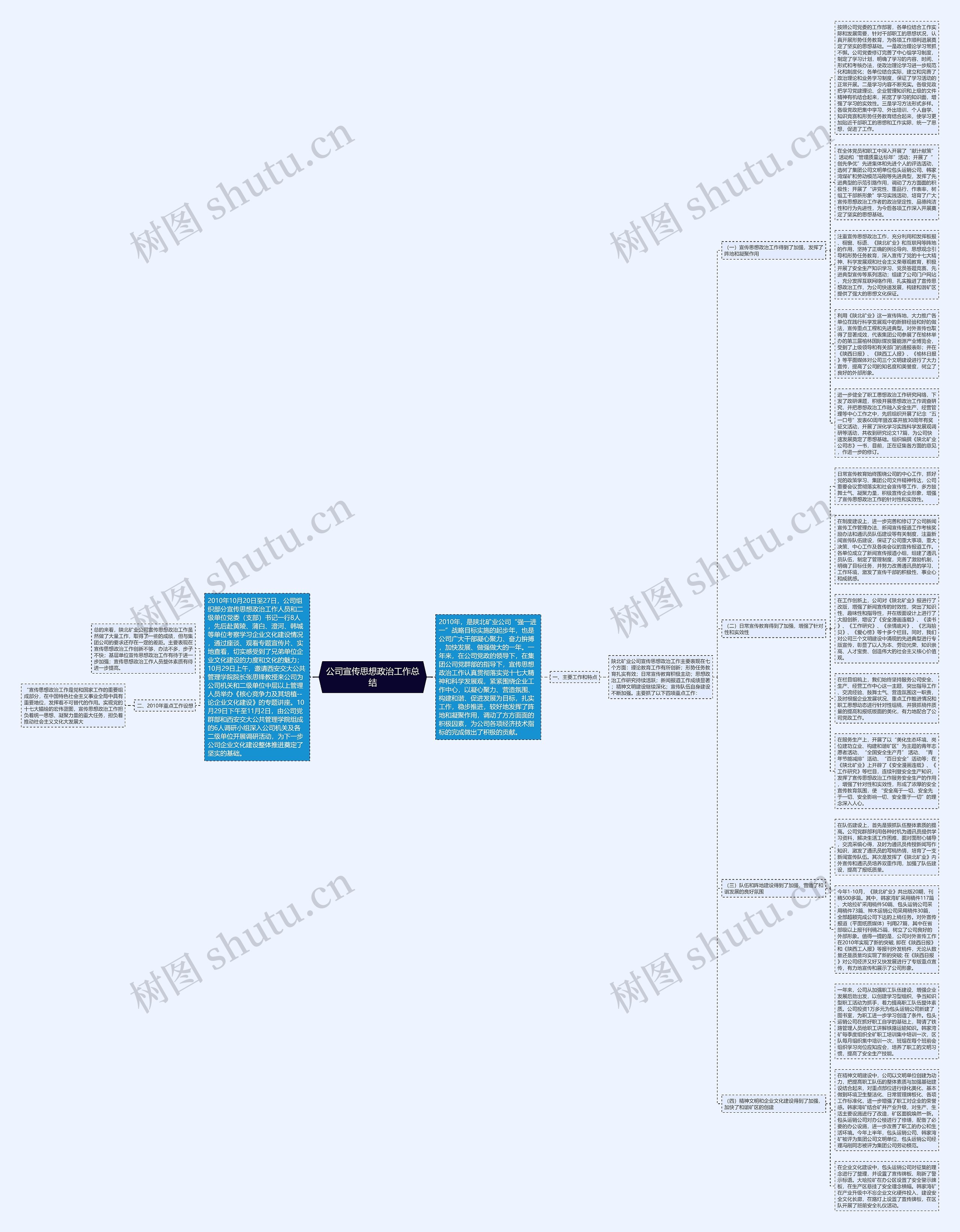 公司宣传思想政治工作总结思维导图