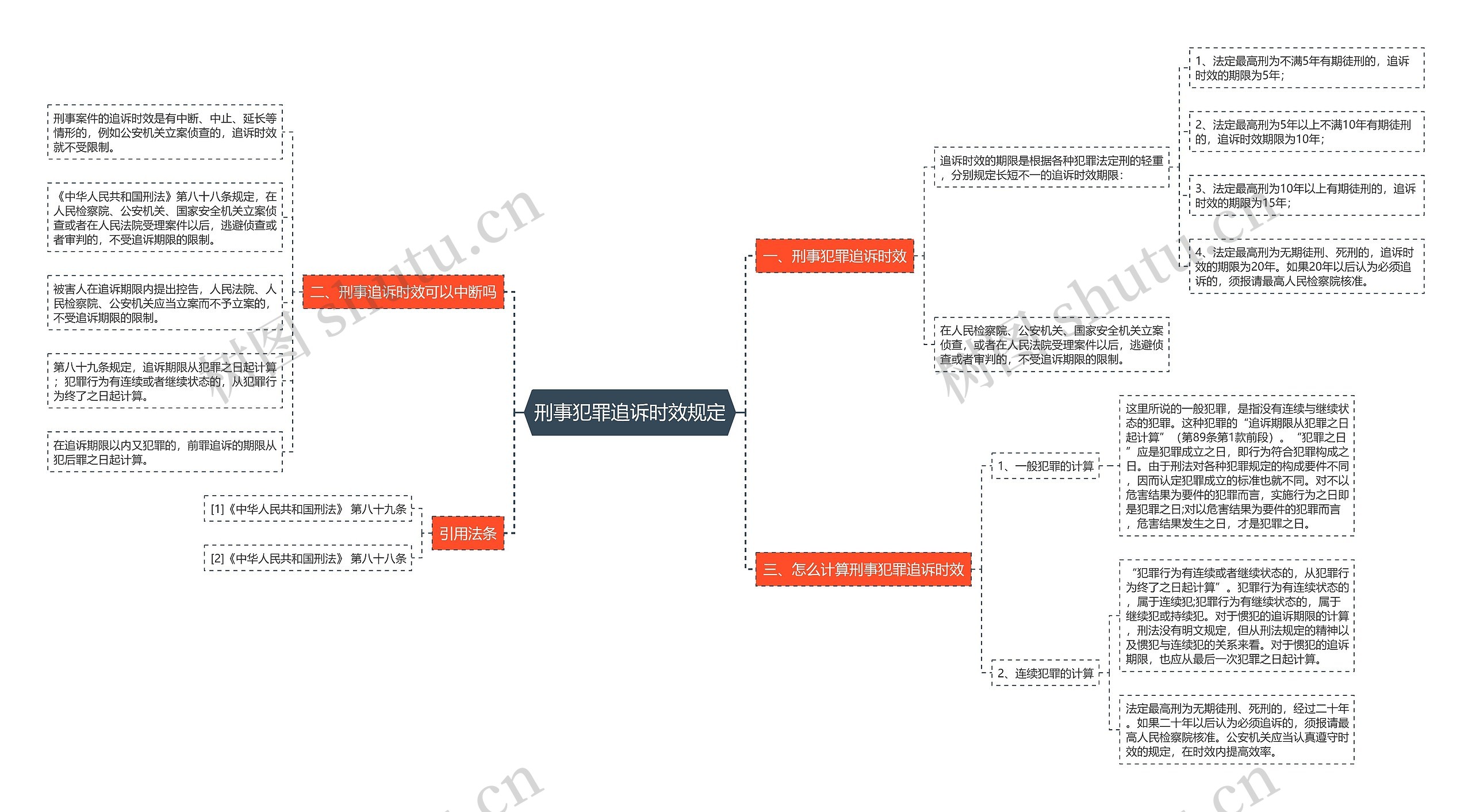 刑事犯罪追诉时效规定 刑事犯罪追诉时效规定