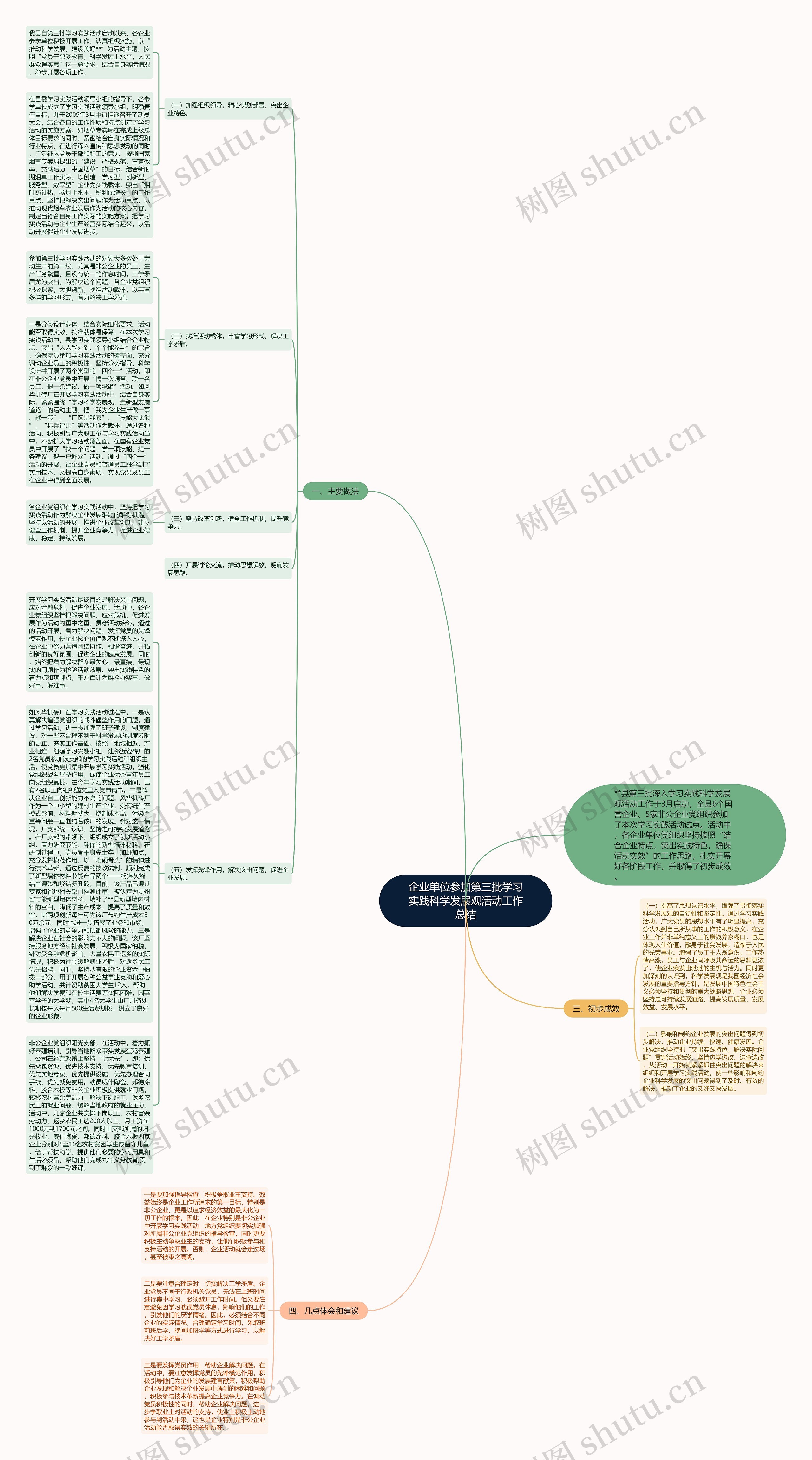 企业单位参加第三批学习实践科学发展观活动工作总结思维导图