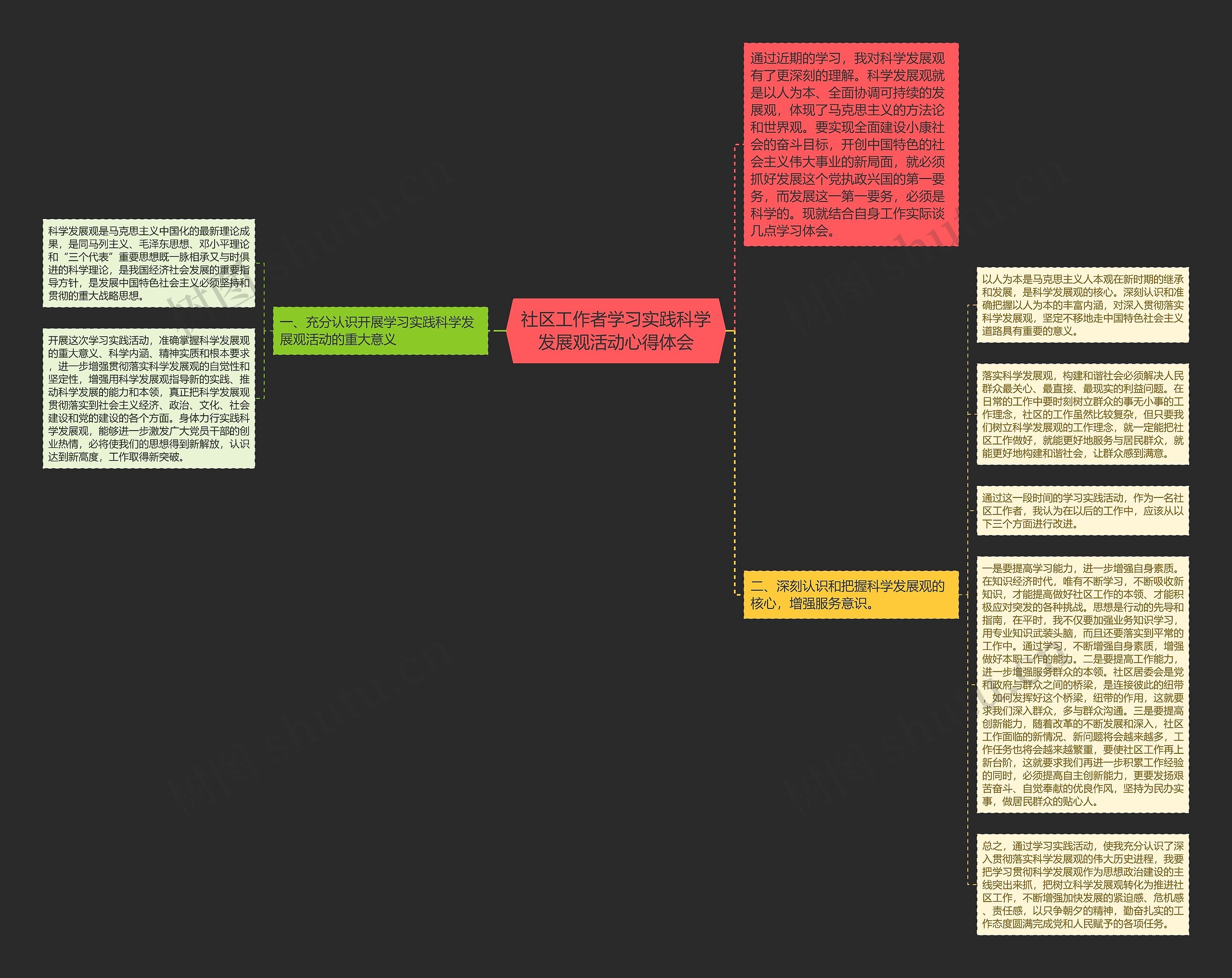 社区工作者学习实践科学发展观活动心得体会思维导图