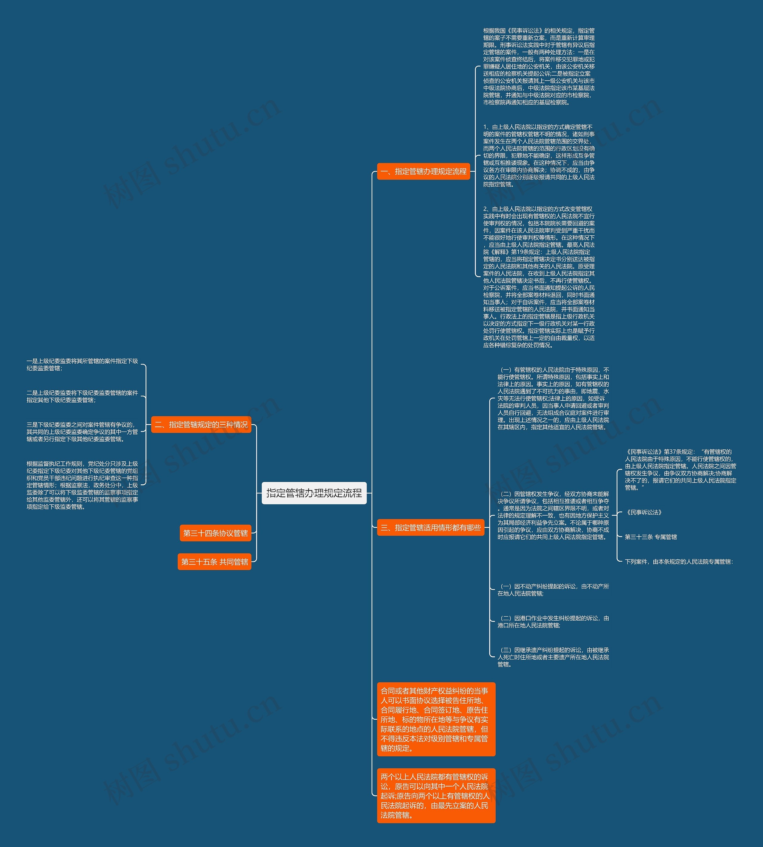 指定管辖办理规定流程思维导图