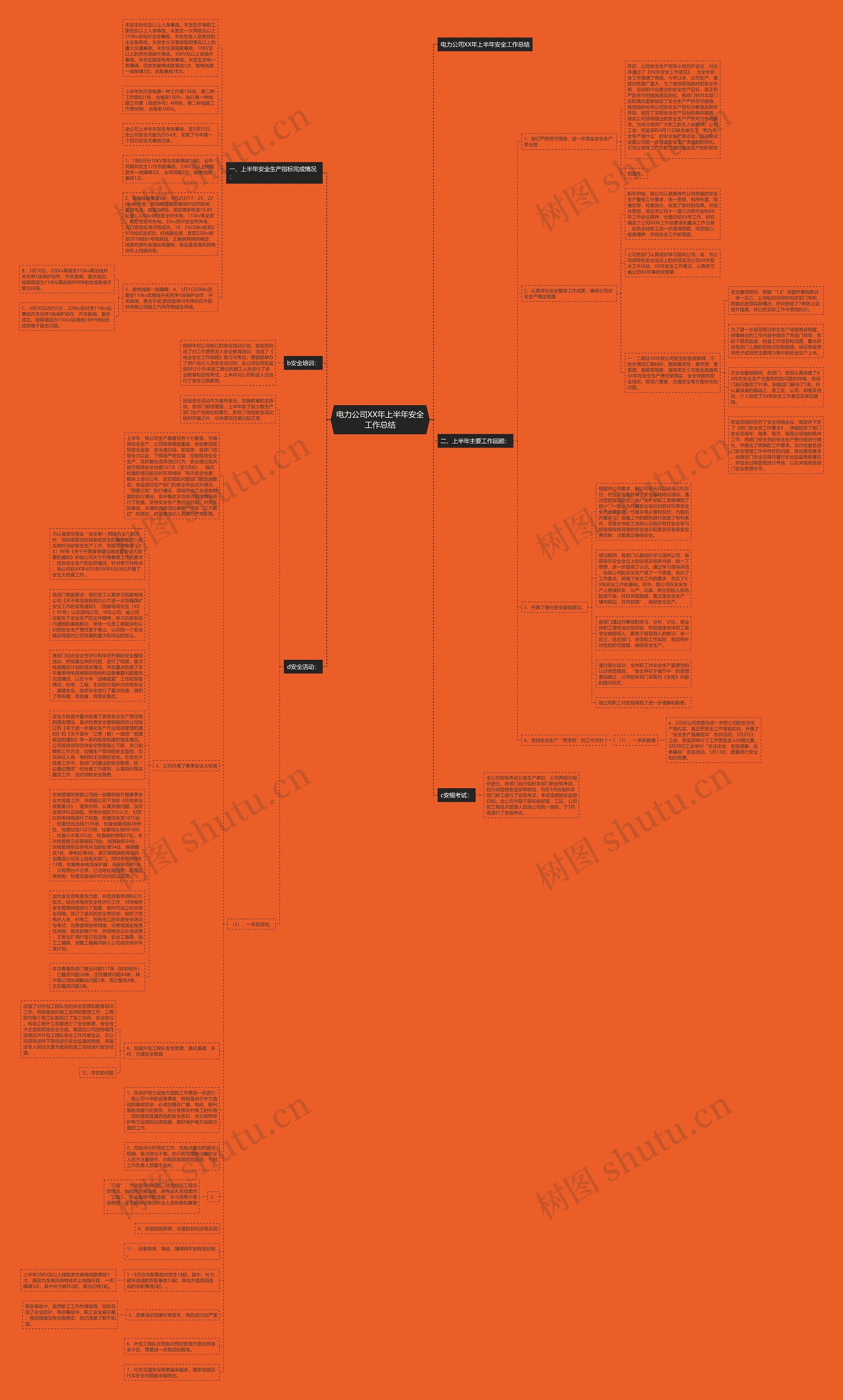 电力公司XX年上半年安全工作总结思维导图