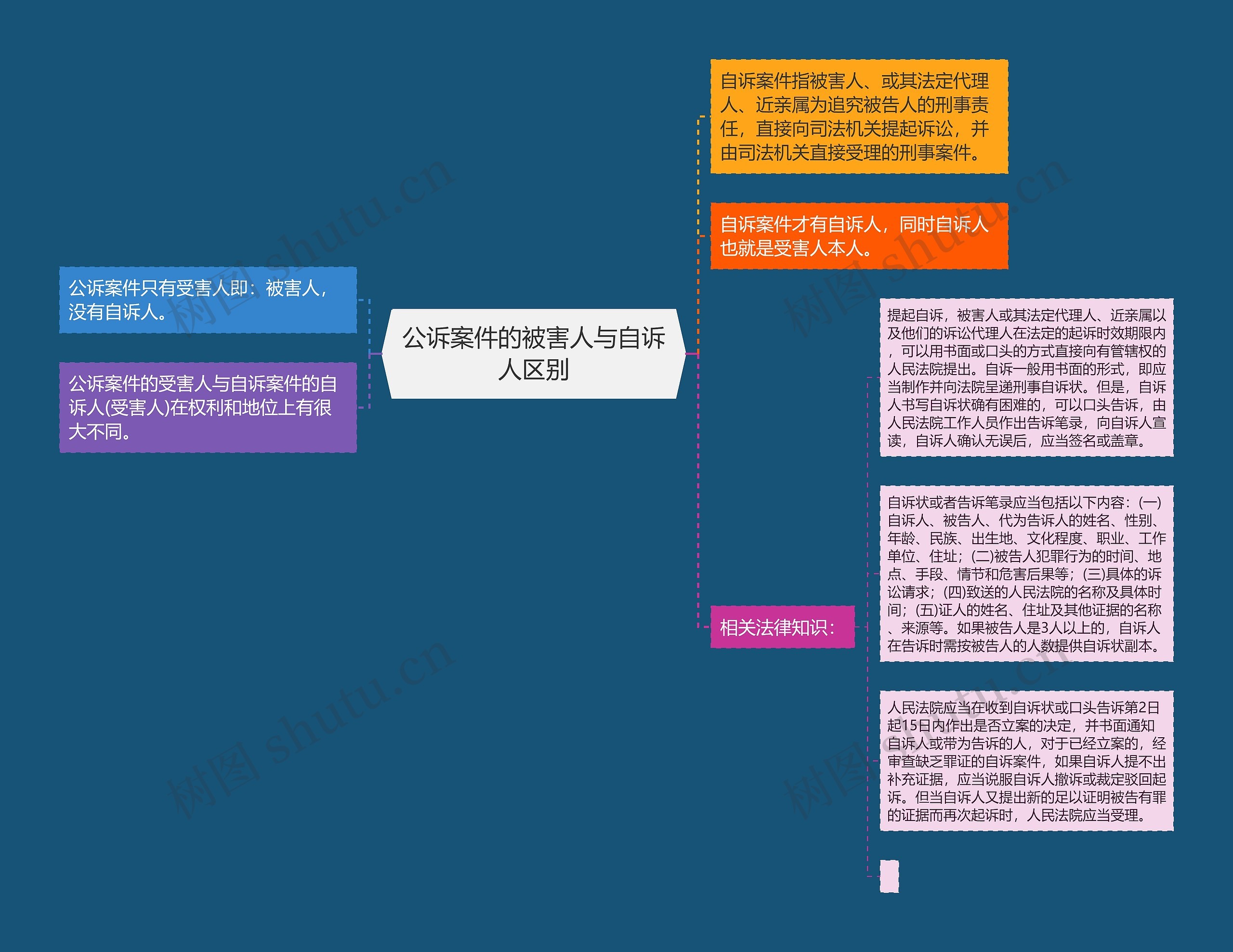 公诉案件的被害人与自诉人区别 公诉案件的被害人与自诉人区别