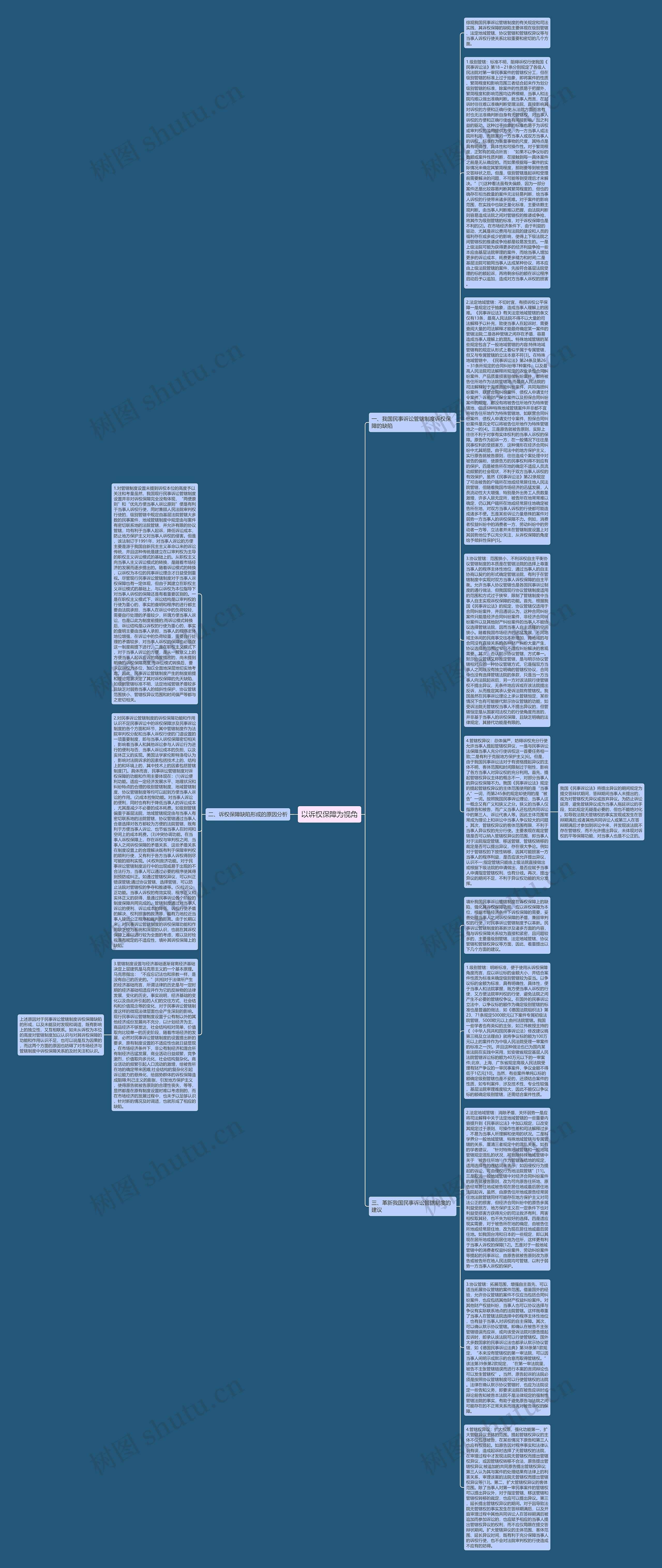 以诉权保障为视角思维导图