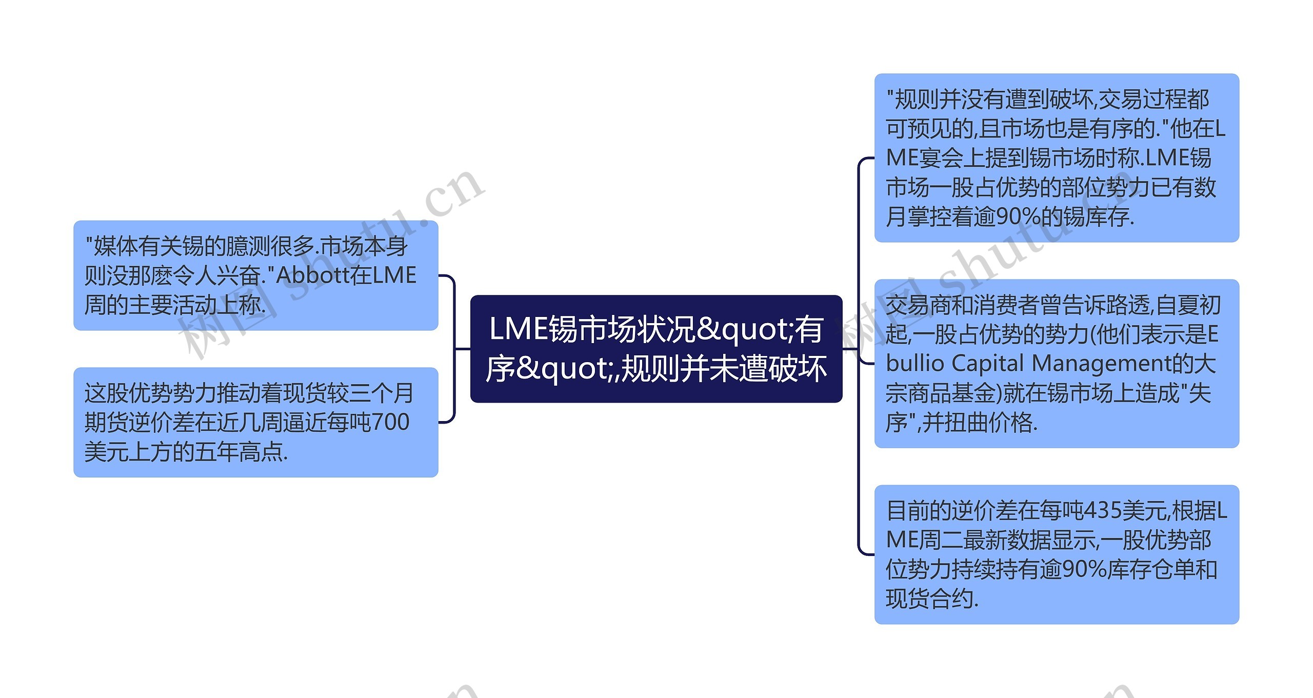 LME锡市场状况&quot;有序&quot;,规则并未遭破坏