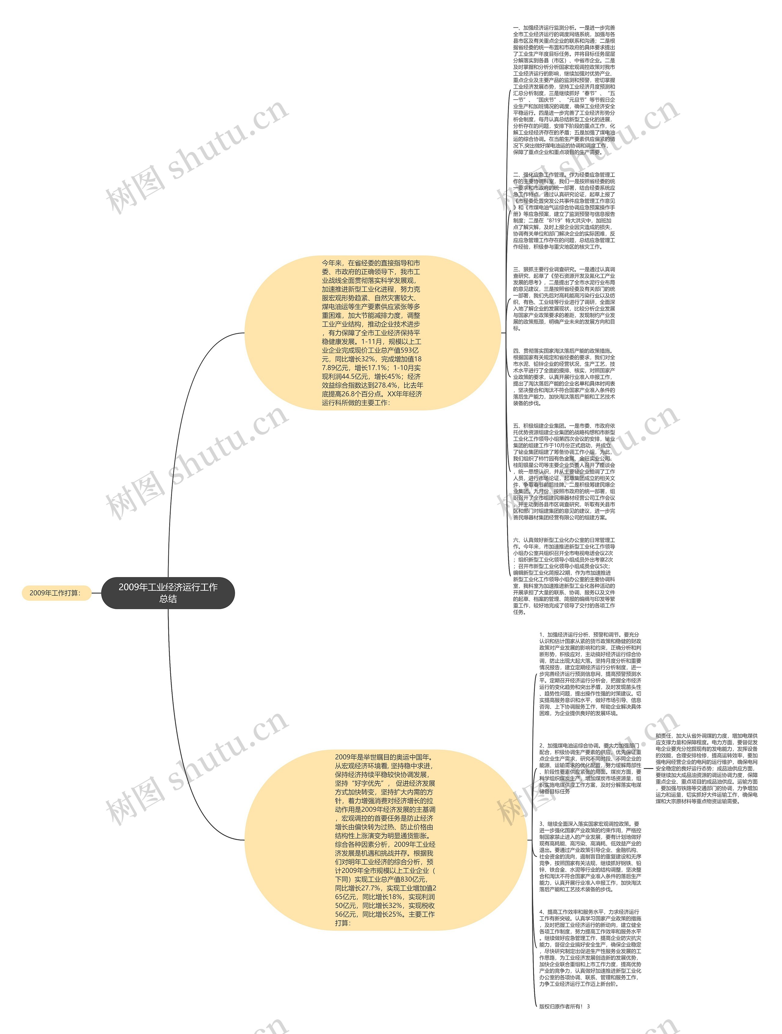 2009年工业经济运行工作总结思维导图