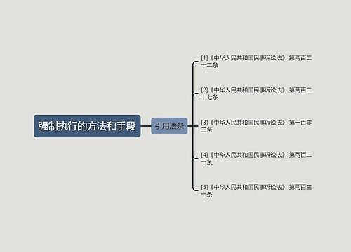 强制执行的方法和手段