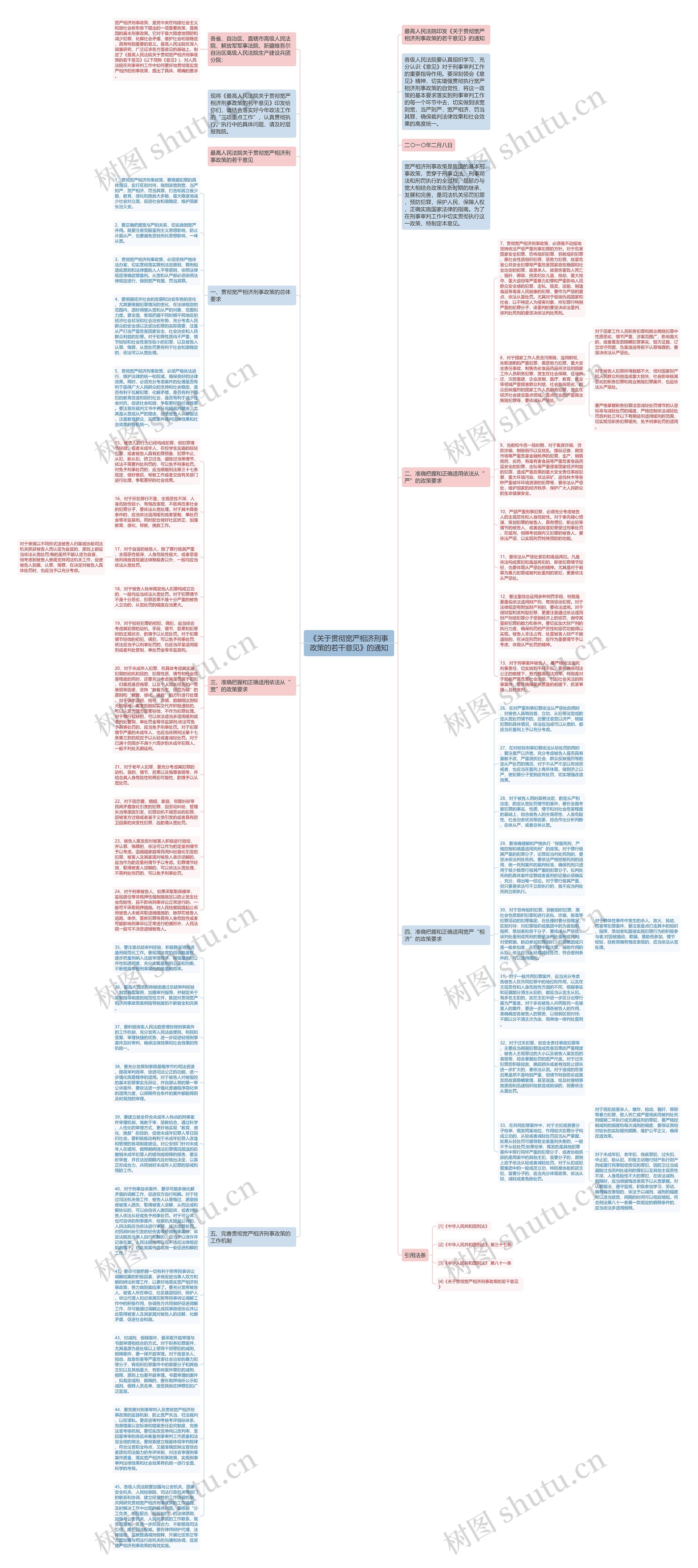 《关于贯彻宽严相济刑事政策的若干意见》的通知思维导图