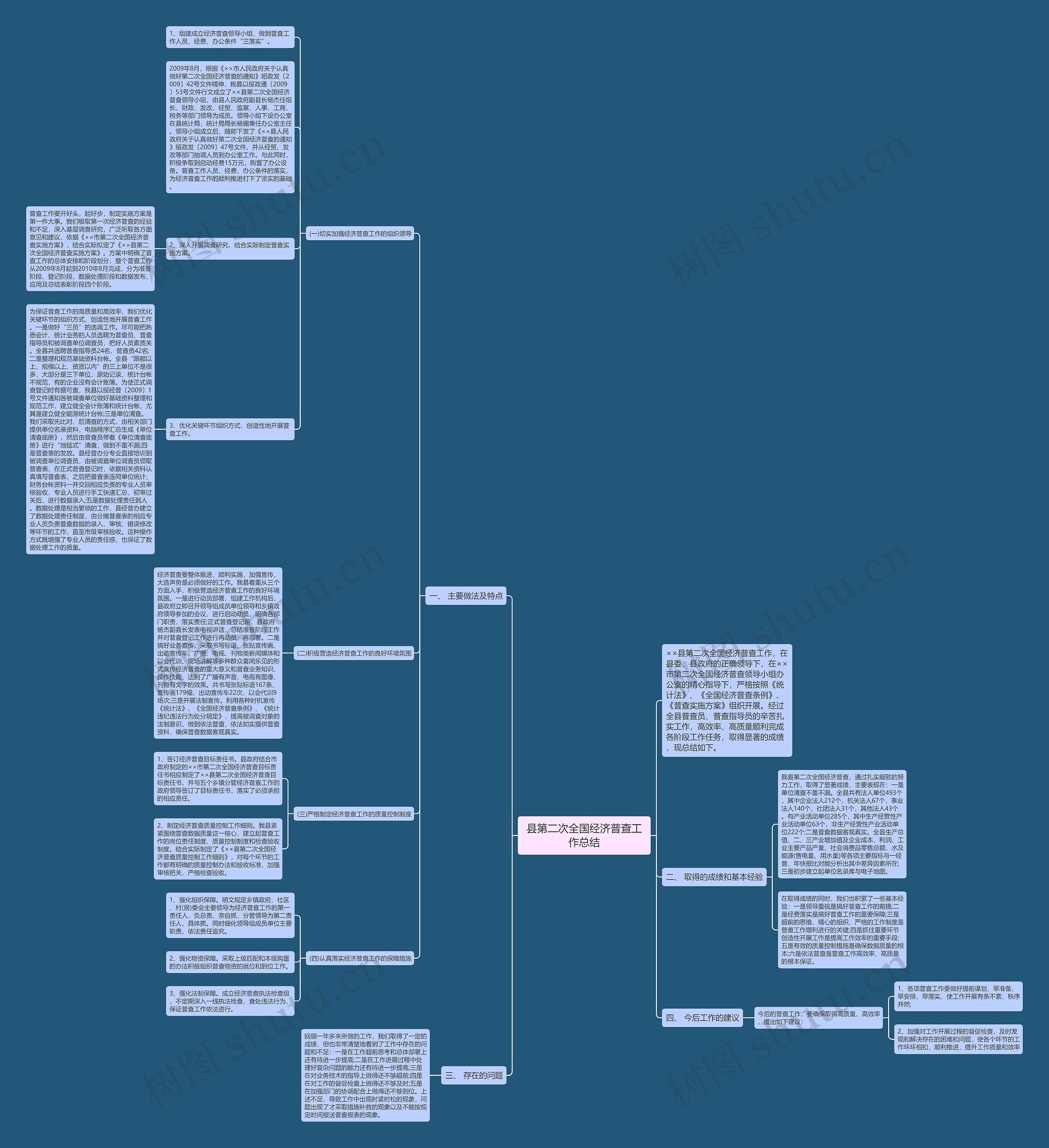 县第二次全国经济普查工作总结思维导图