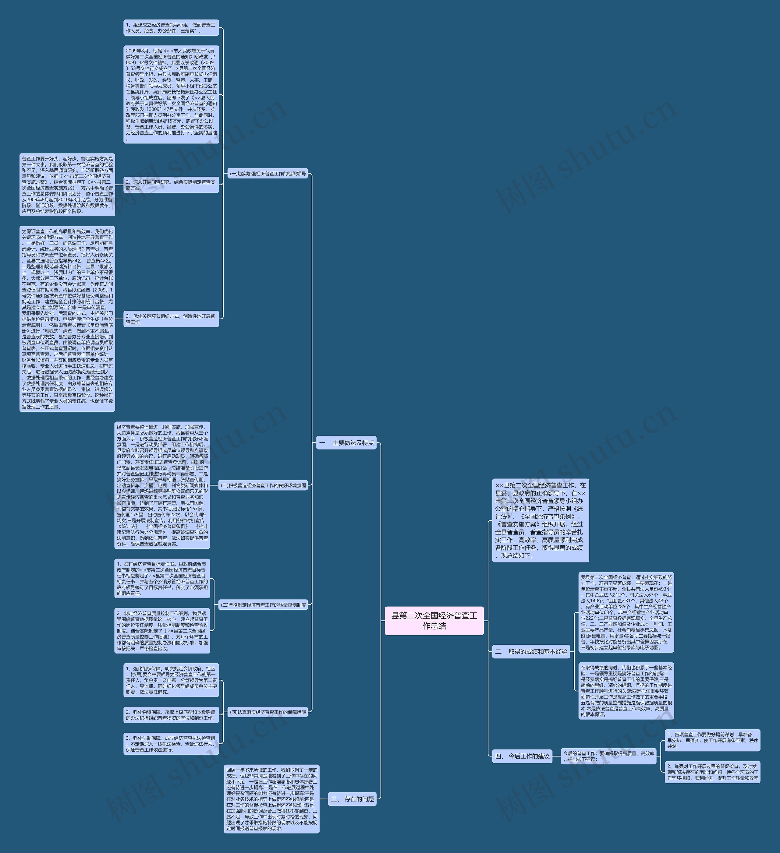 县第二次全国经济普查工作总结 县第二次全国经济普查工作总结
