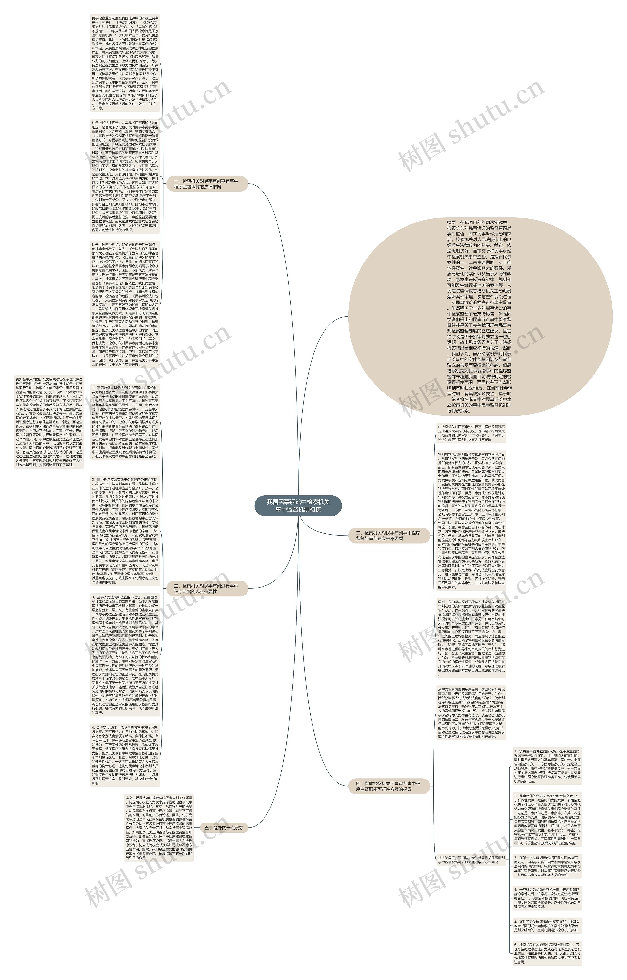 我国民事诉讼中检察机关事中监督机制初探思维导图