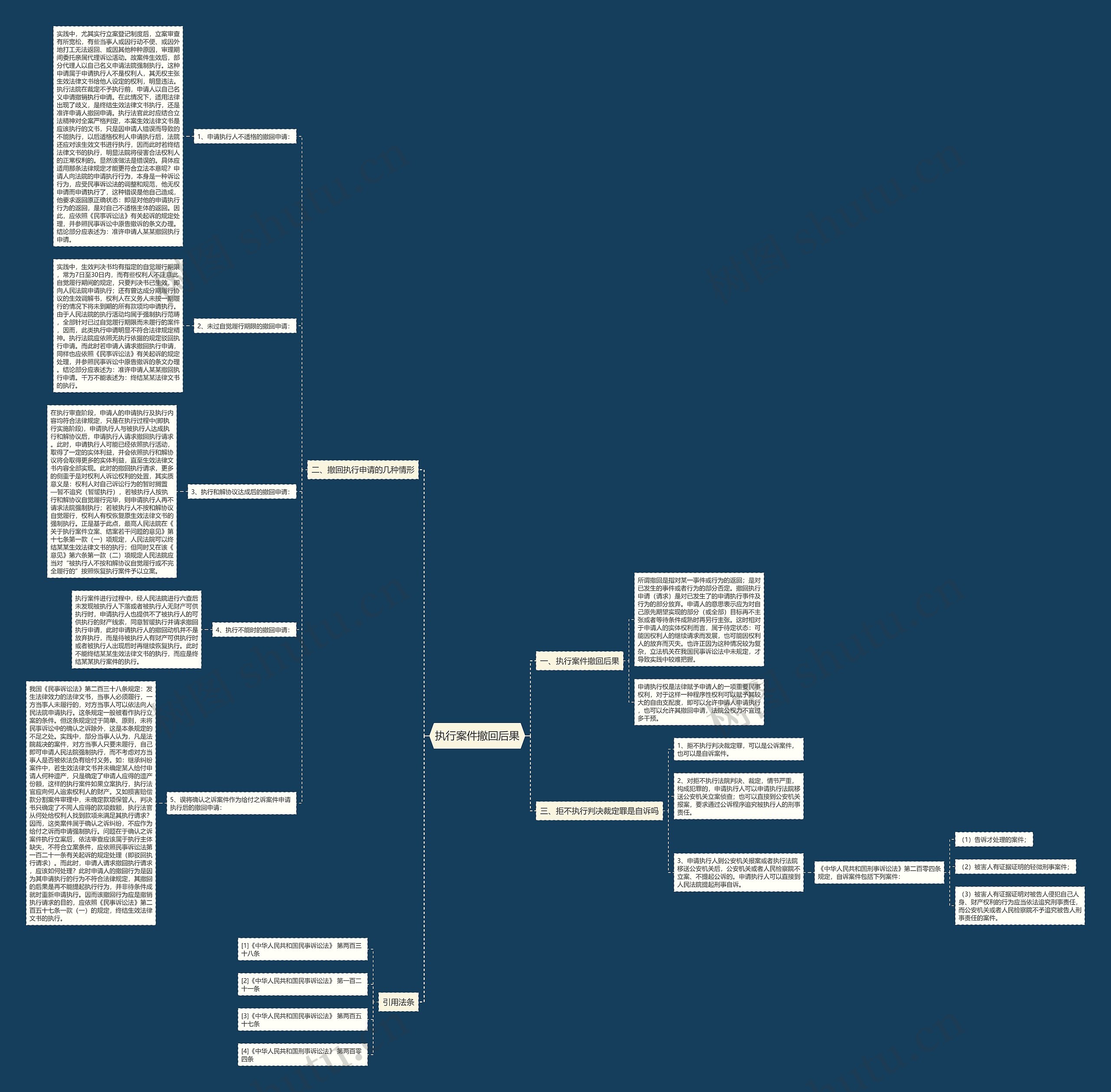 执行案件撤回后果 执行案件撤回后果