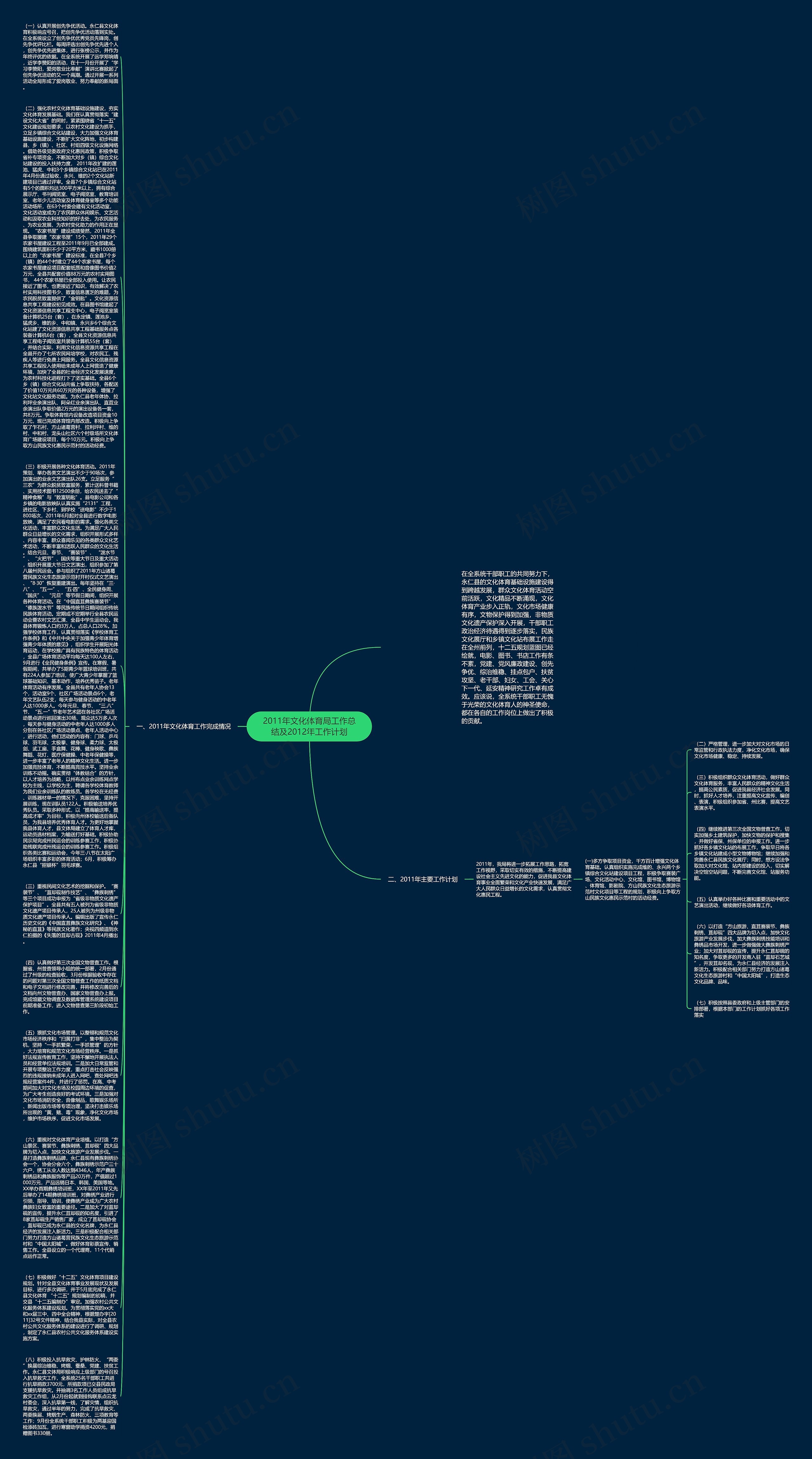 2011年文化体育局工作总结及2012年工作计划思维导图