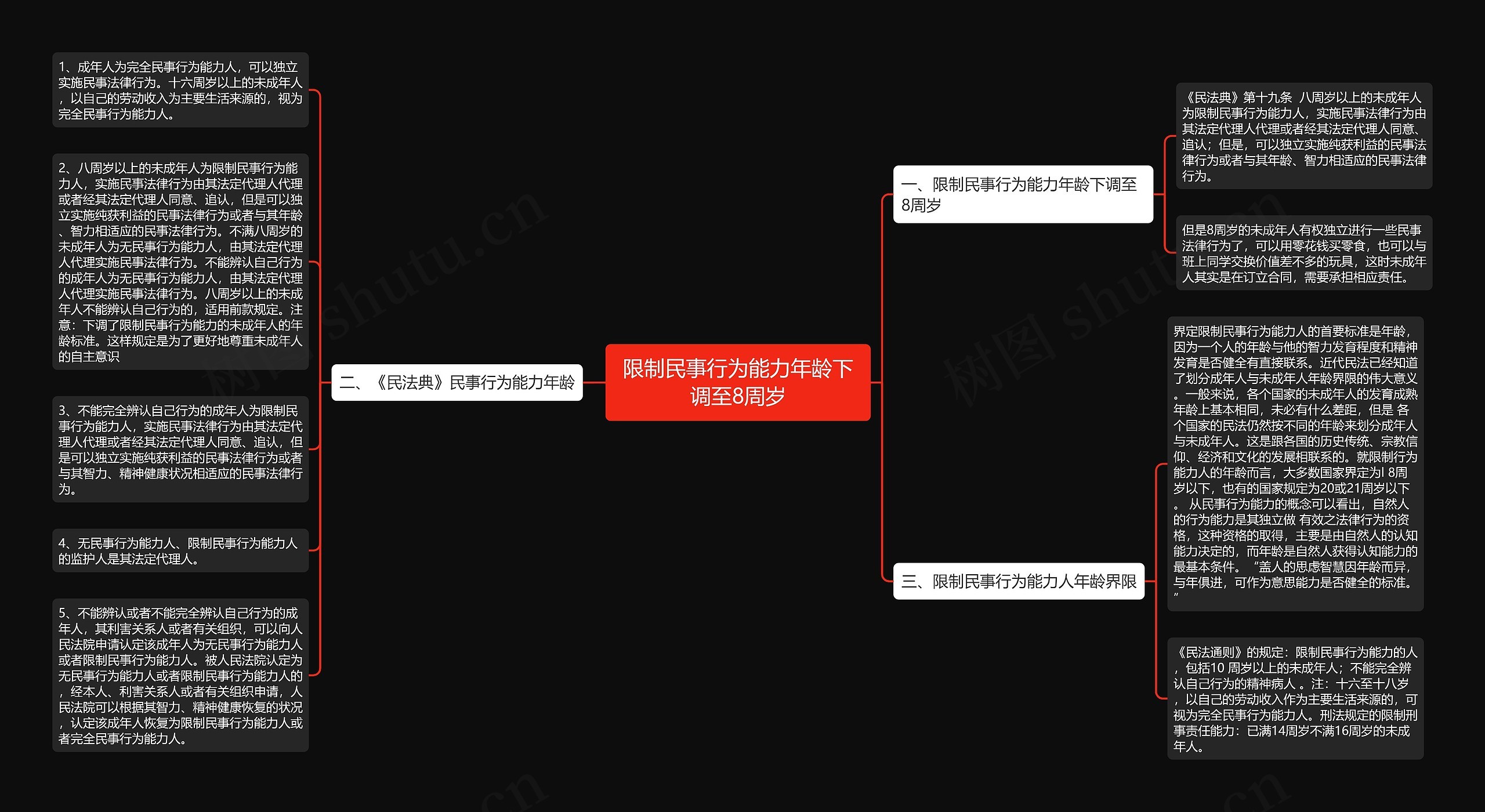 限制民事行为能力年龄下调至8周岁思维导图高清图 限制民事行为能力年龄下调至8周岁思维导图