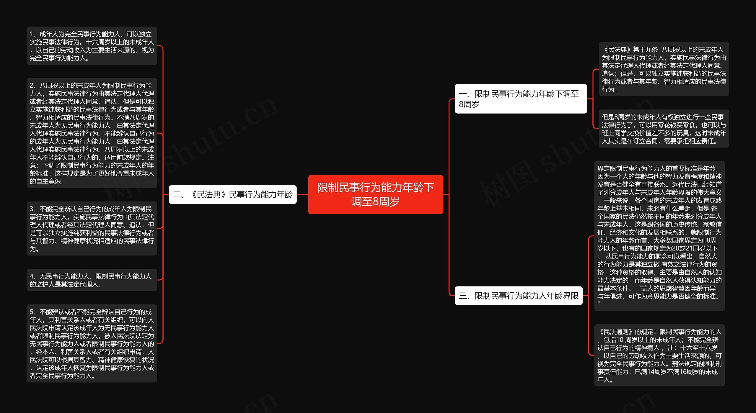 限制民事行为能力年龄下调至8周岁思维导图