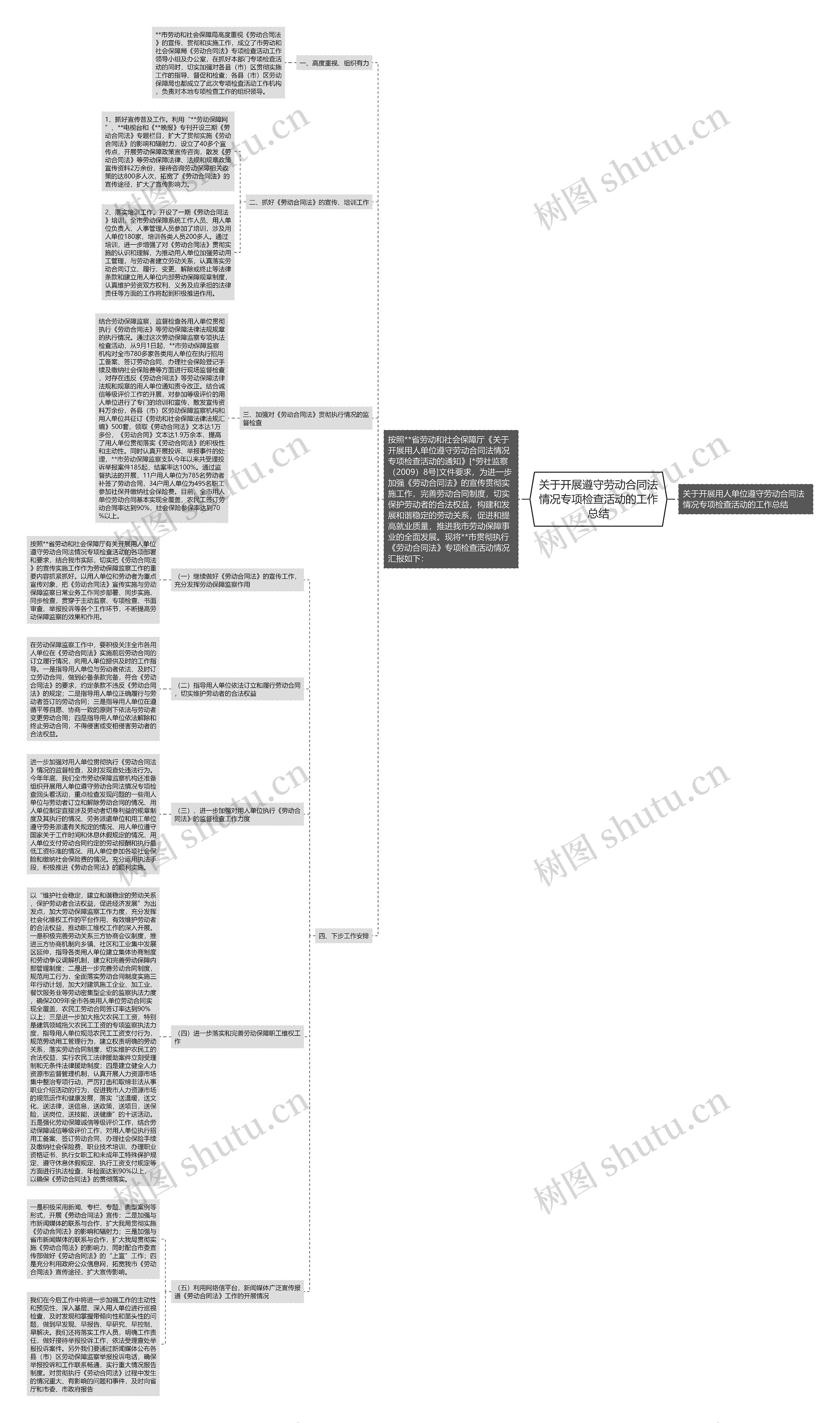 关于开展遵守劳动合同法情况专项检查活动的工作总结