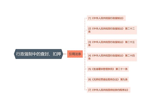 行政强制中的查封、扣押