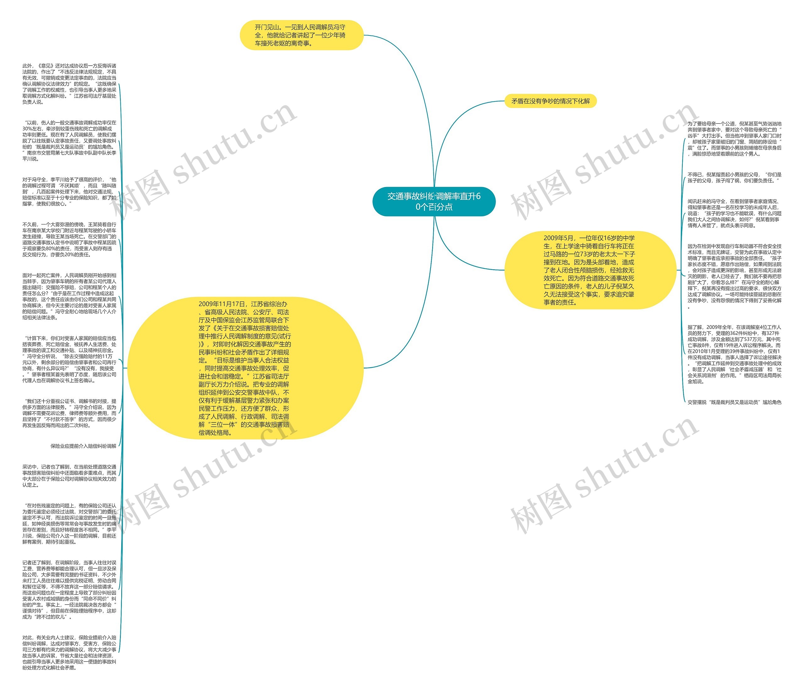 交通事故纠纷调解率直升60个百分点思维导图