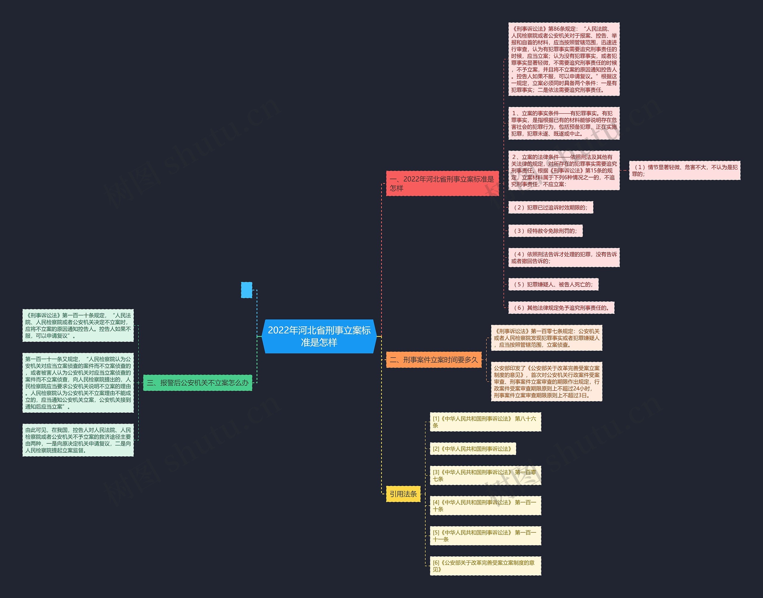 2022年河北省刑事立案标准是怎样 2022年河北省刑事立案标准是怎样