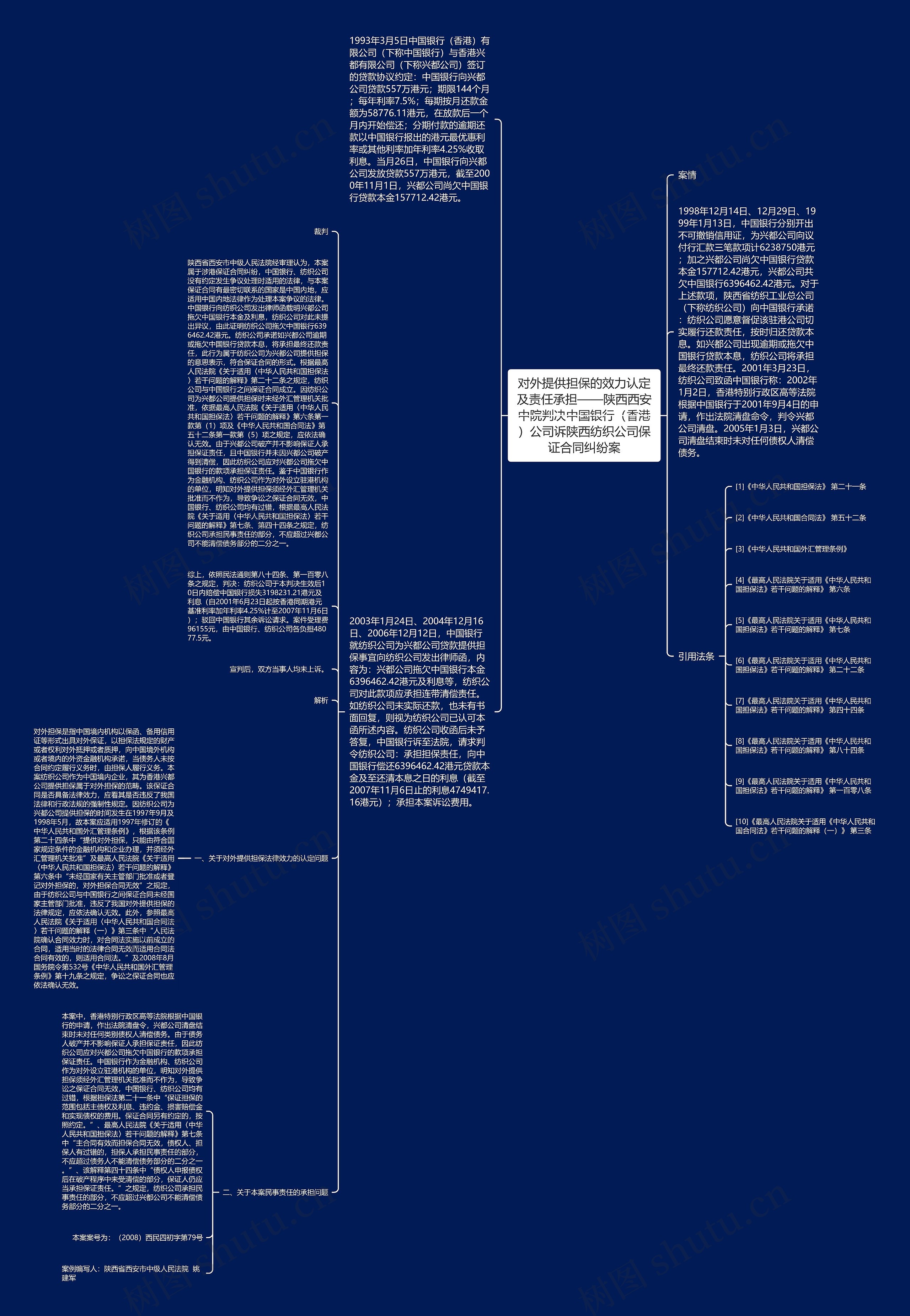 对外提供担保的效力认定及责任承担——陕西西安中院判决中国银行（香港）公司诉陕西纺织公司保证合同纠纷案思维导图