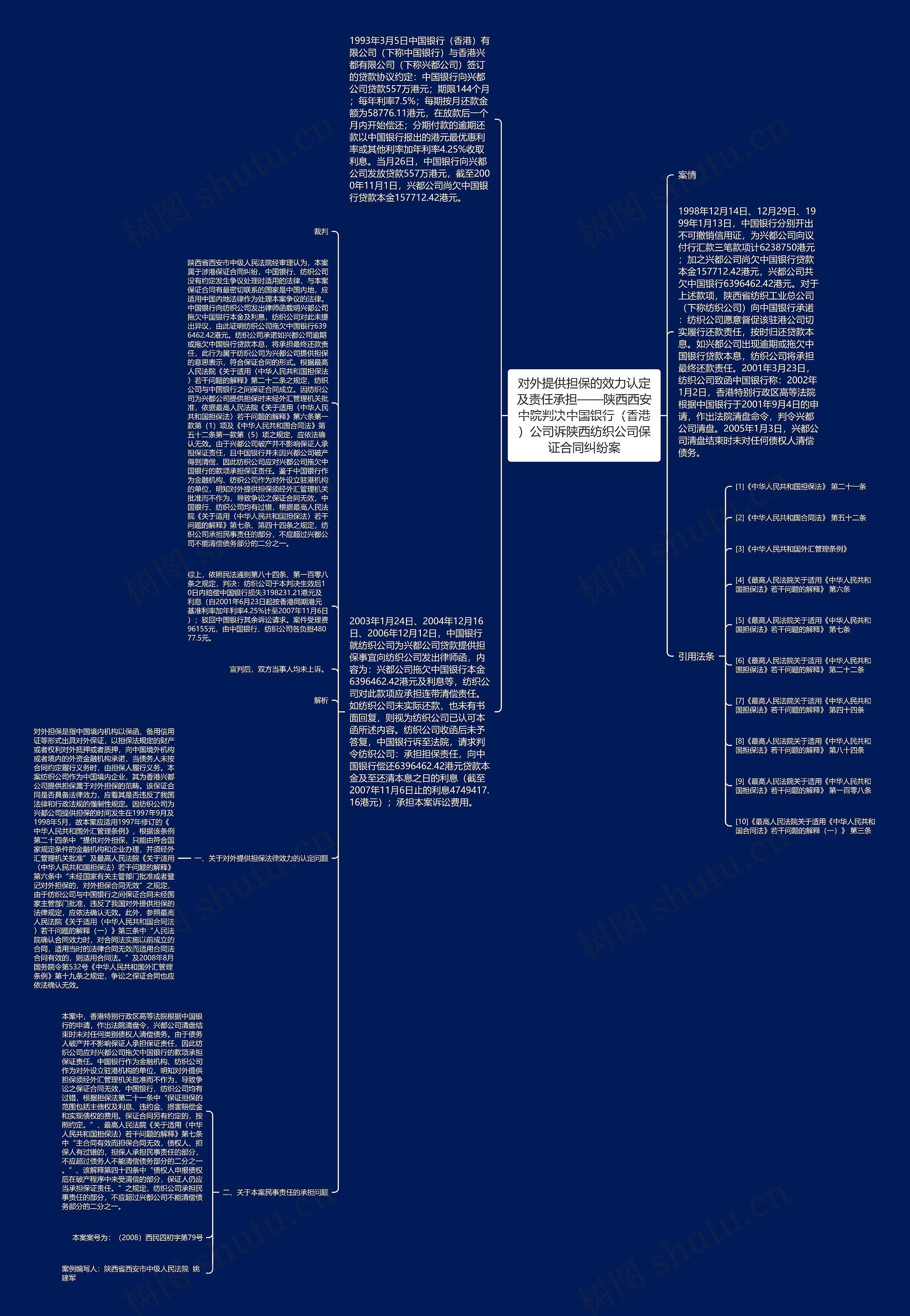 对外提供担保的效力认定及责任承担——陕西西安中院判决中国银行(香港)公司诉陕西纺织公司保证合同纠纷案 对外提供担保的效力认定及责任承担——陕西西安中院判决中国银行(香港)公司诉陕西纺织公司保证合同纠纷案