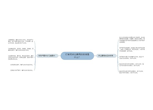 打官司诉讼费用的标准是什么？