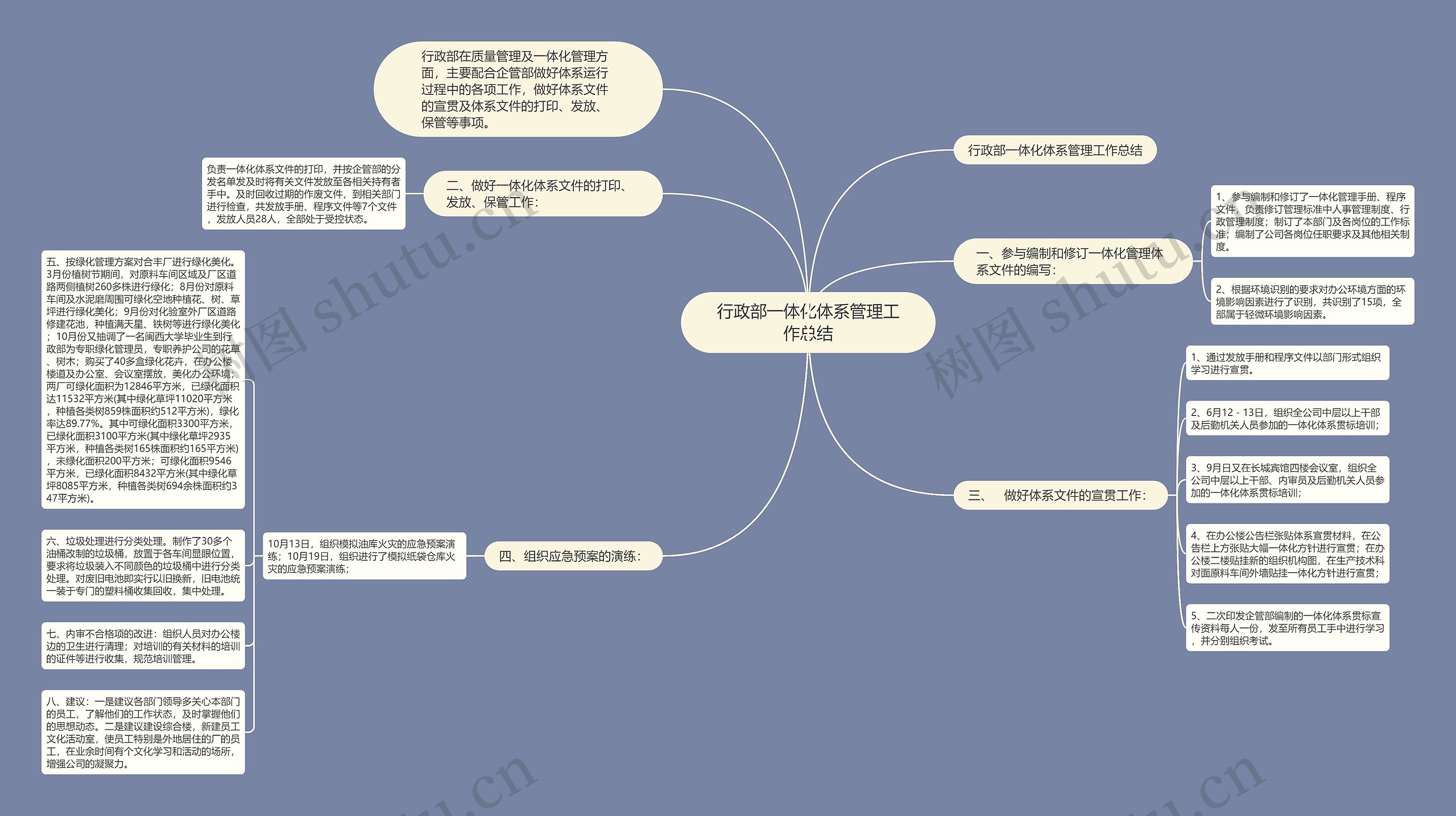 行政部一体化体系管理工作总结