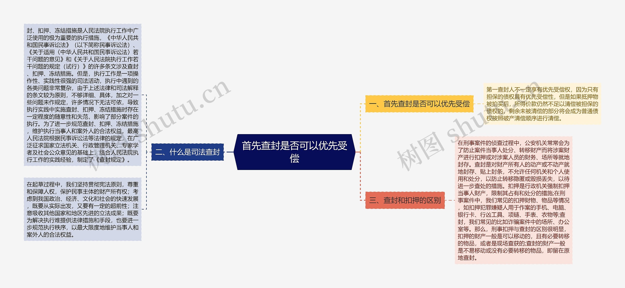 首先查封是否可以优先受偿