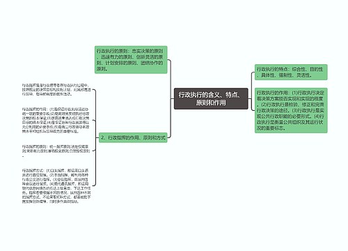 行政执行的含义、特点、原则和作用