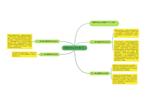 管辖权异议条件是什么