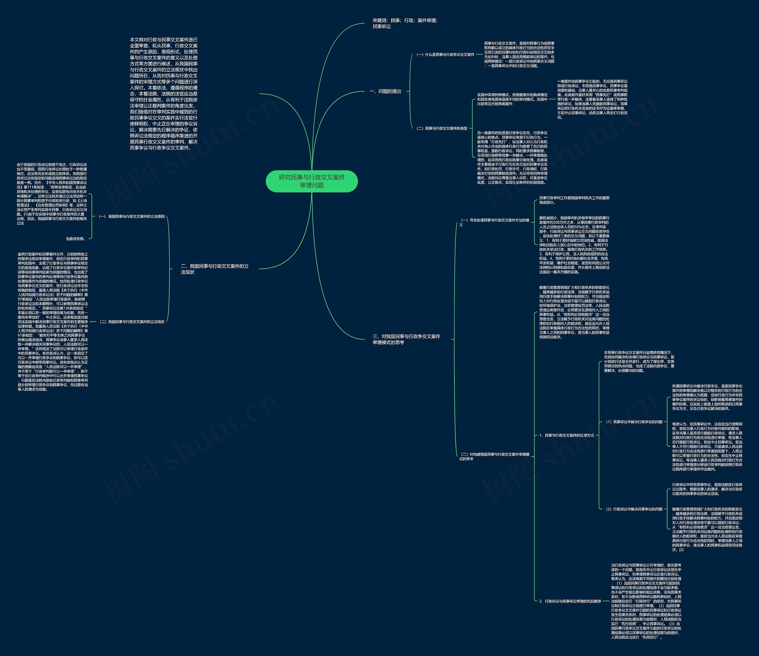 研究民事与行政交叉案件审理问题思维导图