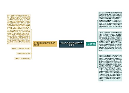 法院人员编制员额的现状及建议思维导图